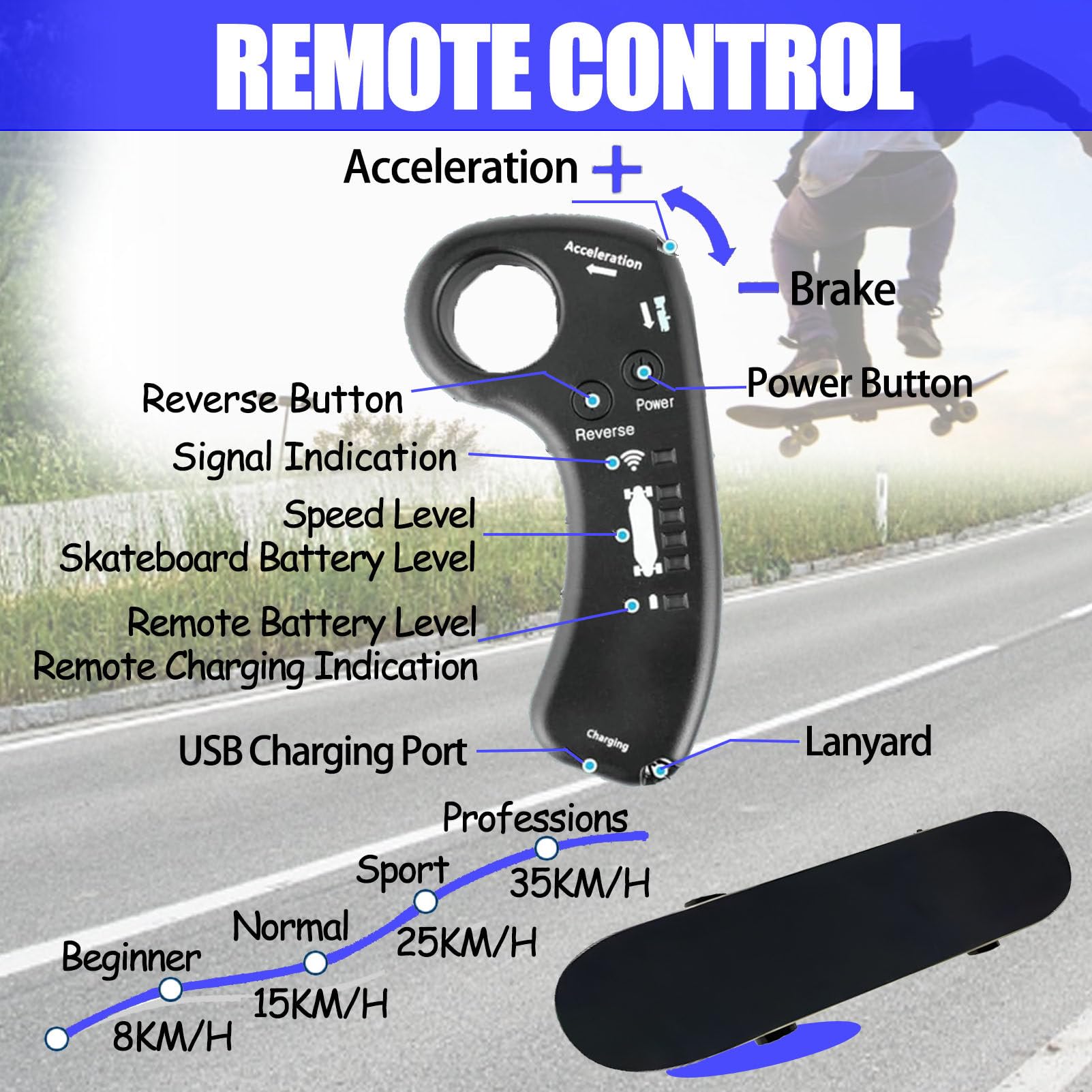 Skateboard éLectrique avec TéLéCommande, Longboard éLectrique De 300 W pour Les Trajets Quotidiens, Autonomie De 15 Km, Skateboard Longboard pour Adultes E