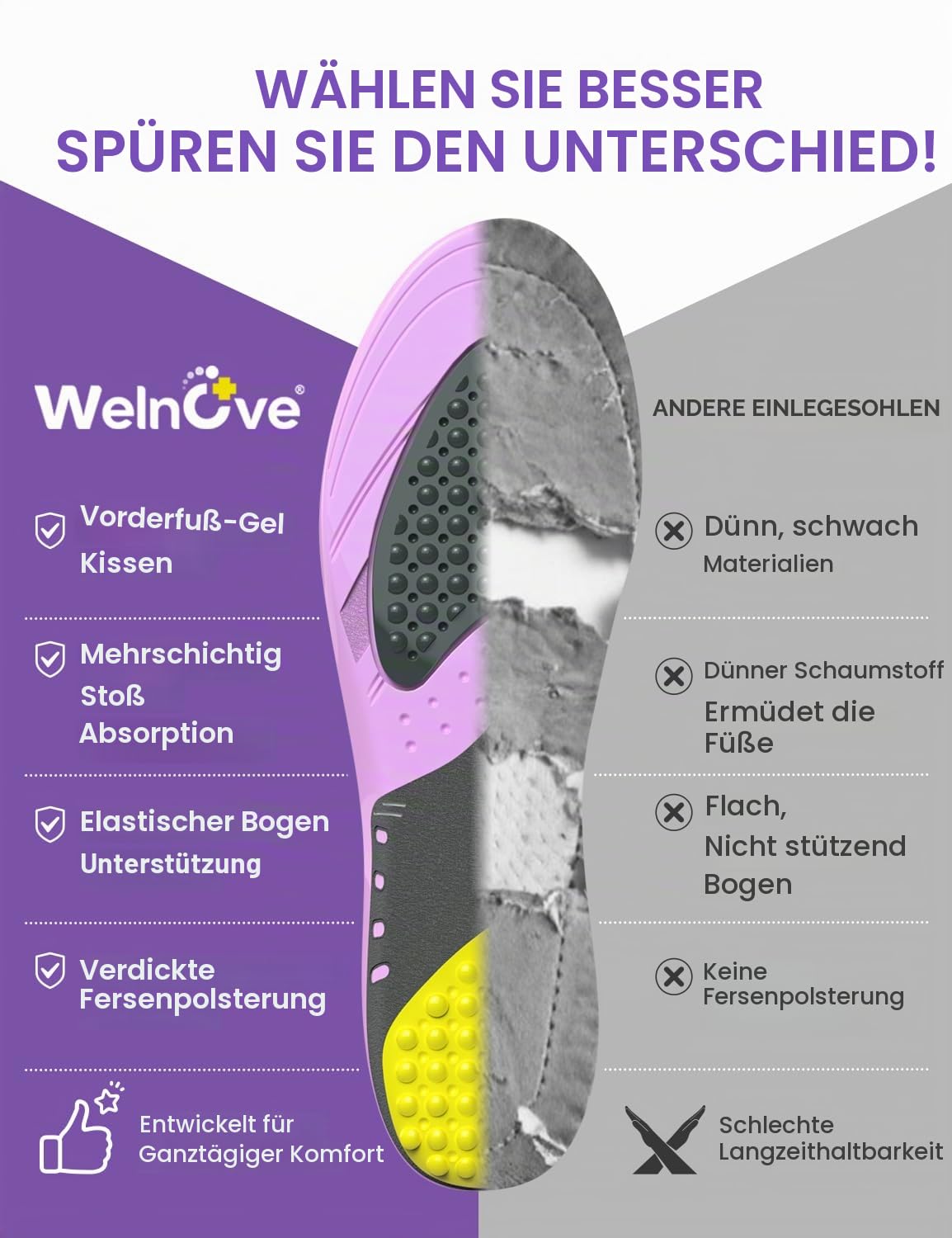 Welnove Einlegesohlen Achillessehnenentzündung–Orthopädische Einlegesohlen bei Plantarfasziitis–Schuheinlagen Orthopädische mit verdicktem Fersenkissen zur fersenschmerzen-D-Damen 40-41|Herren 38-39