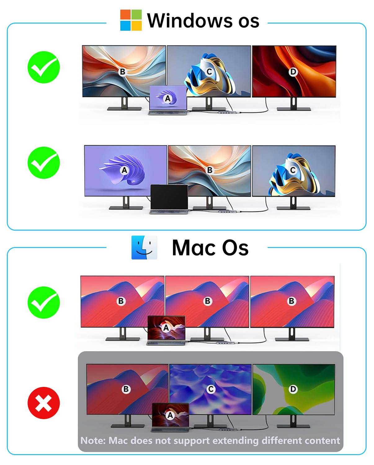 Stacja dokująca USB C, 3 monitory, stacja dokująca do laptopa 11 w 1, podwójny monitor z podwójnym HDMI 4K przy 60 Hz + DP 4k przy 60 Hz + Ethernet+3USB+1USB C+PD+SD/TF, wieloportowy adapter USB C Hub