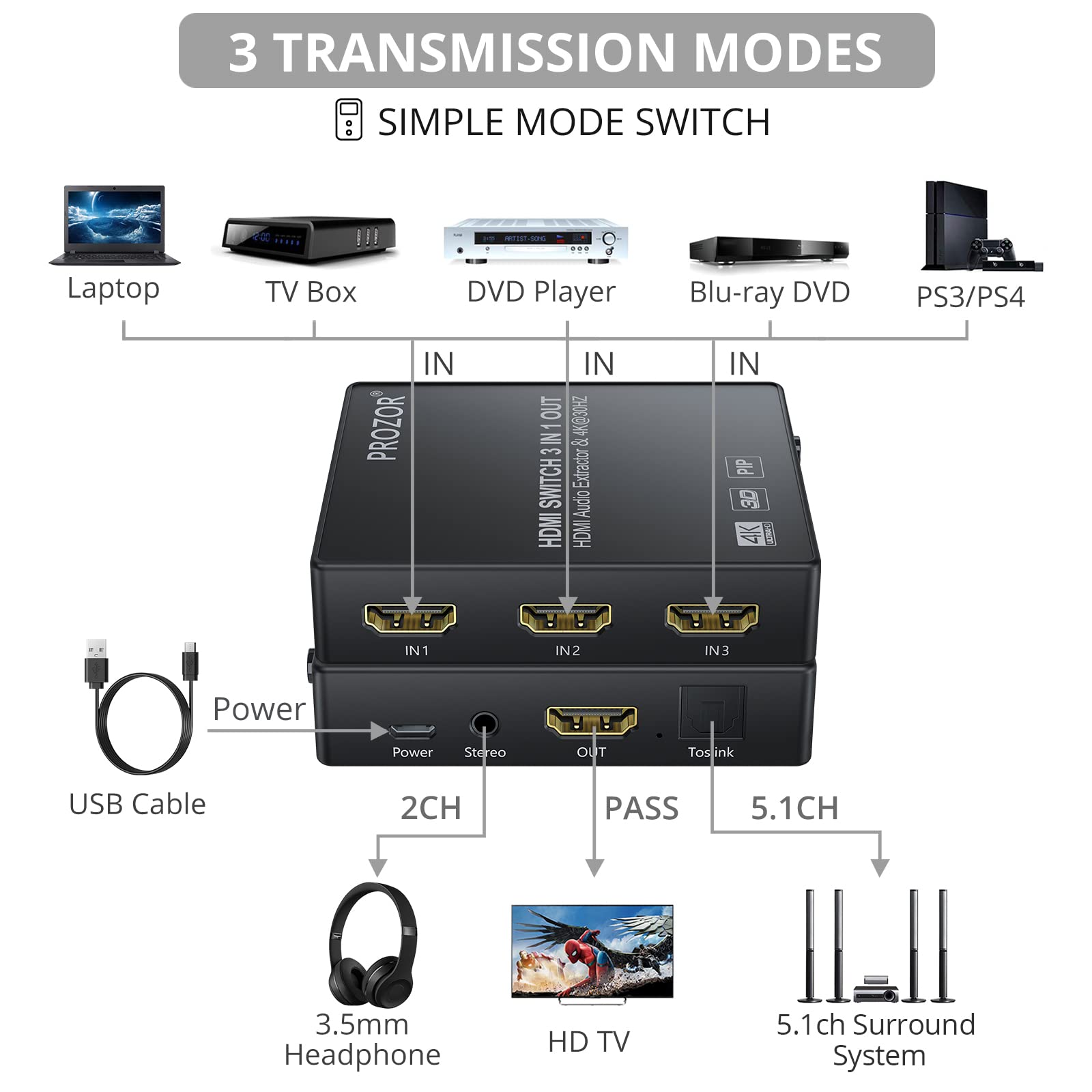 Amazon.co.jp: Prozor HDMI切替器 音声分離機能 4K (3x1 4K@30Hz