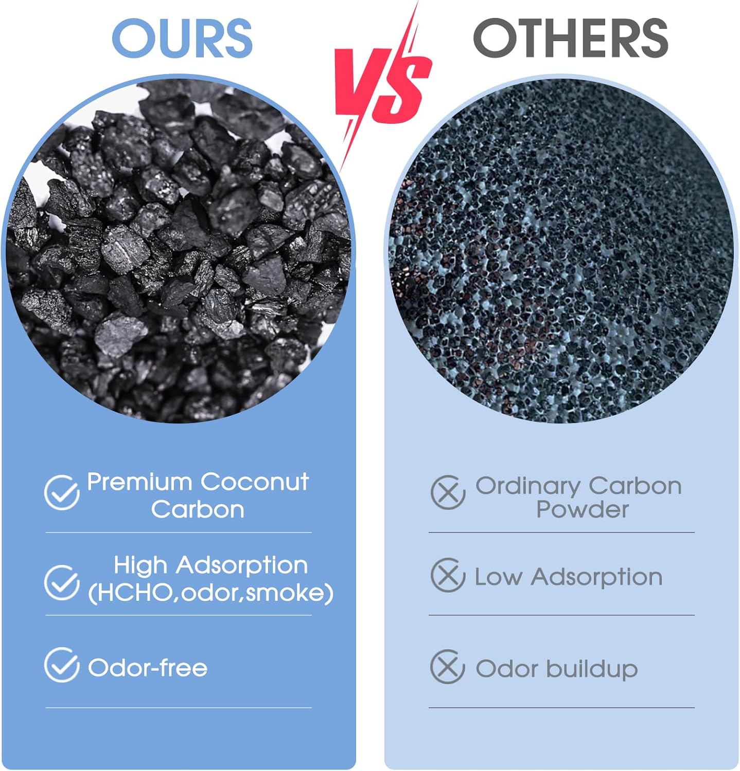 4-Pack 15 Replacement Filter Compatible with MA Series Air Purifier 15, 3-in-1 Stage with Pre-filter, High-Efficiency Core Layer & Activated Carbon