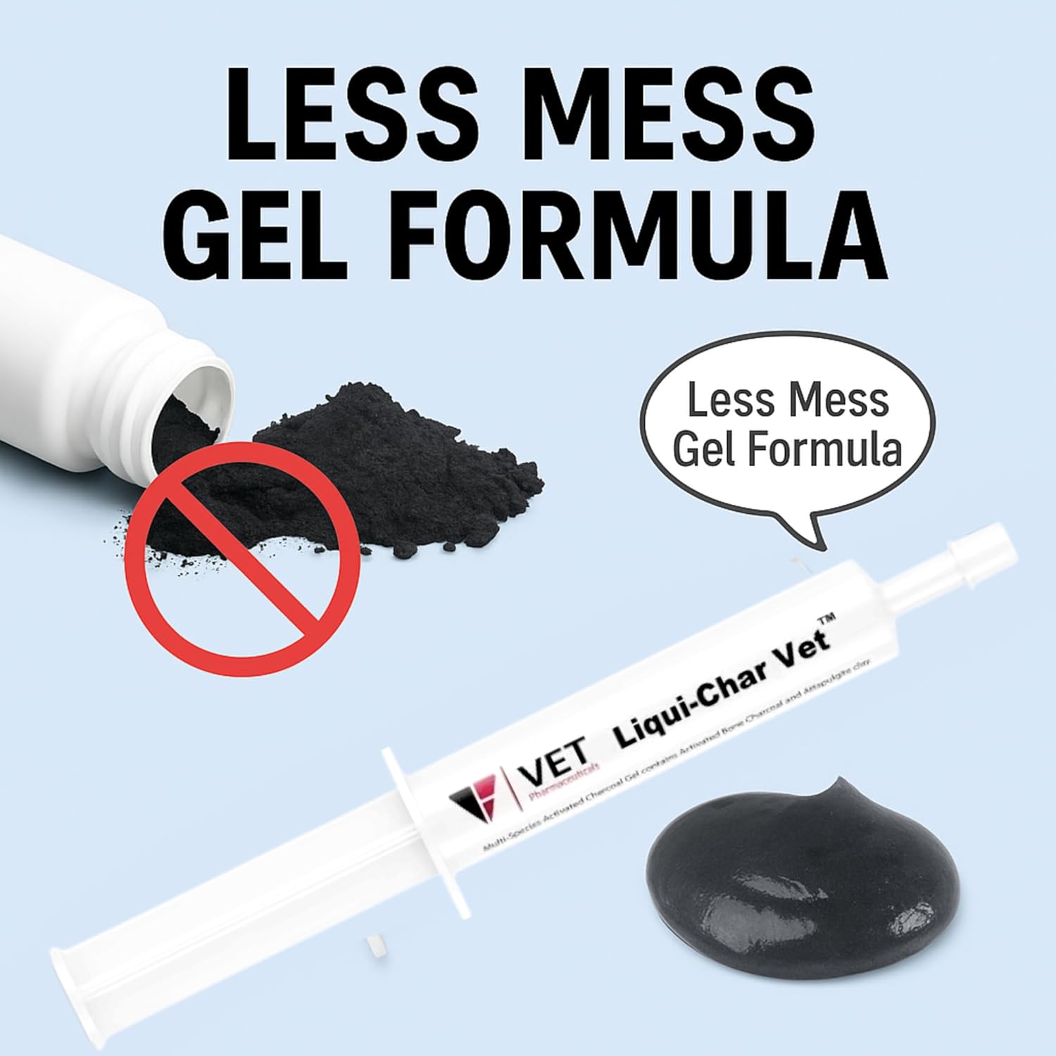 LBH MARKET Liqui-Char Vet Emergency Kit, Activated Charcoal Gel for Dogs, Cats, Goats 80mL Dial-a-Dose Syringe, Emergency First Aid Card, and 12 Ml Fluid Delivery Syringe, Pet Toxin Treatment