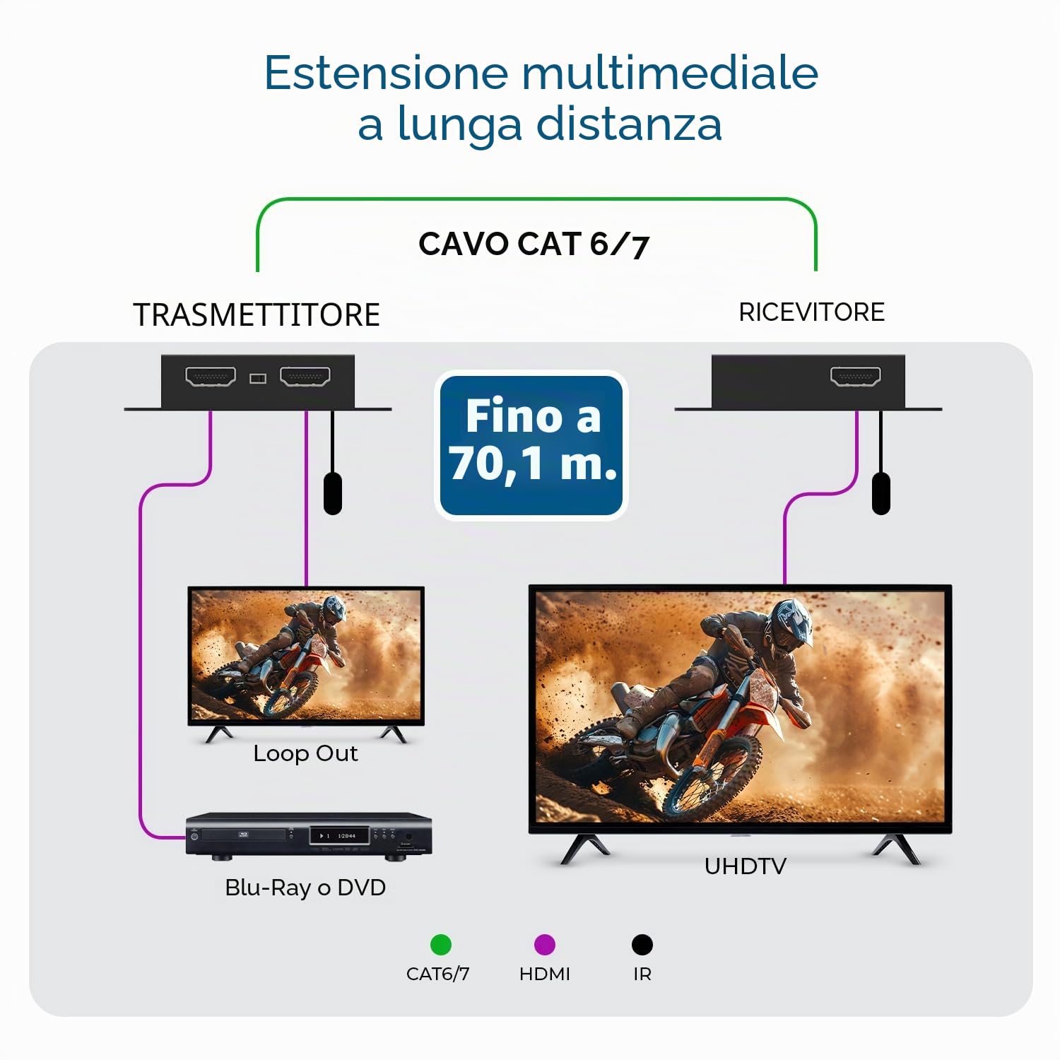 Orei - Extender HDMI su CAT5/CAT6 con IR fino a 40 m, loop out, distribuzione del segnale Full HD 1080p (EX-170C)