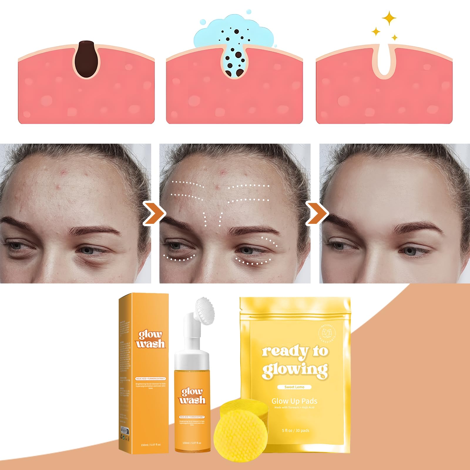 Turmeric Face Wash 150ml Turmeric Facial Cleanser Deep Cleansing Foaming With Mask*30 Improves Skin Tone Suitable for Men and Women Facial Care - Image 4