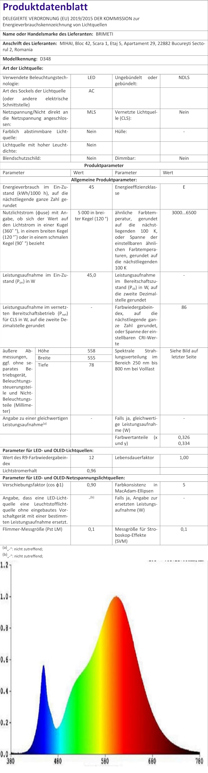 Bellastein LED Pendelleuchte für esstisch dimmbar mit pendellampe