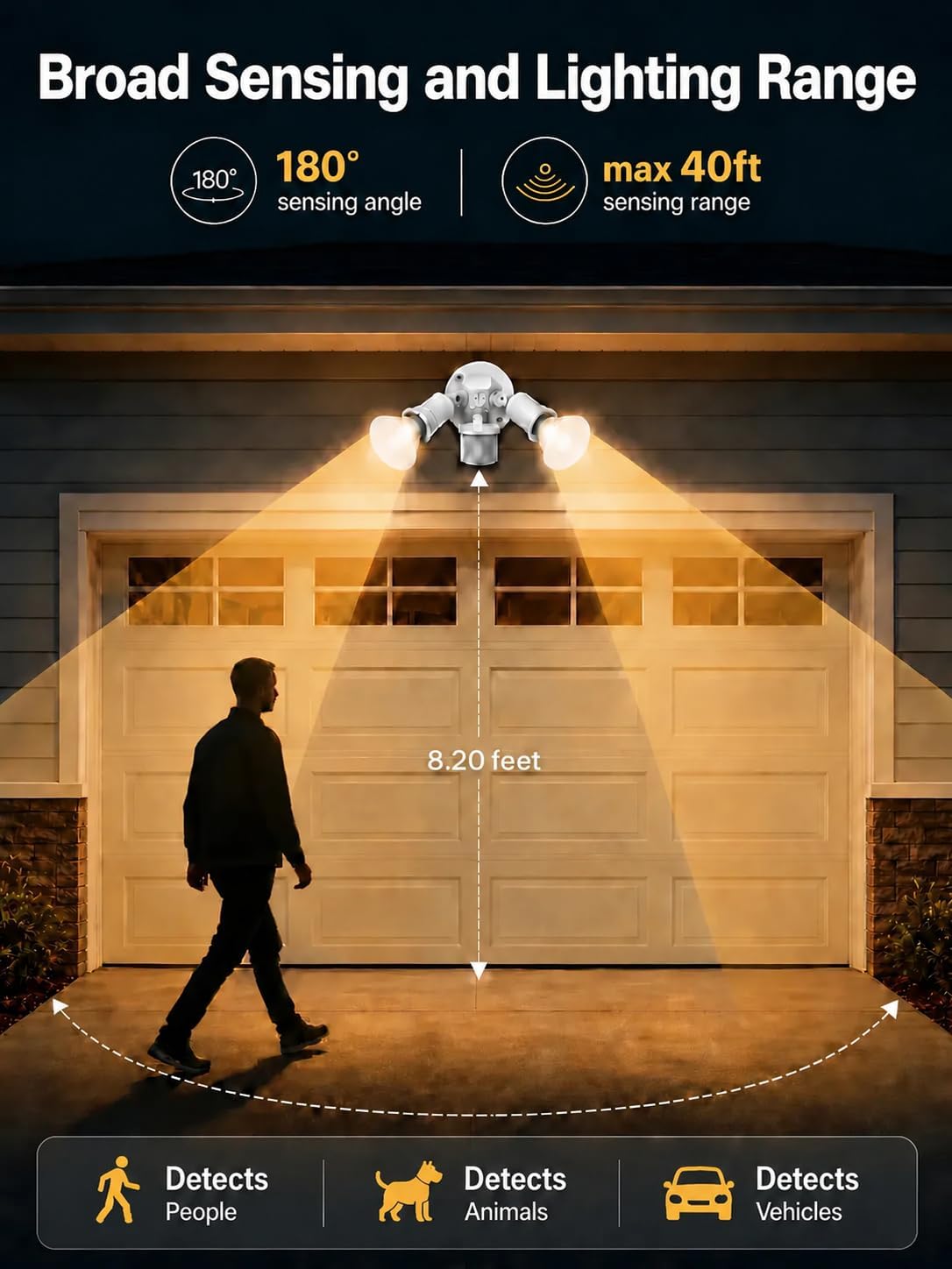 Motion Sensor Outdoor Light, 300W Waterproof Twin E26 PAR38 Holder | Motion Sensor Twin Heads: Auto activation, swivel E26 PAR38 sockets to adjust lighting angles（Bulbs not include）