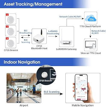 DX-CP28 BLE 5.1 eddystone ble ibeacon 4 Years Life 120~140m Tracking Distance Message Push Asset Tracking Indoor Navigation Blue Tooth Ibeacon (1)
