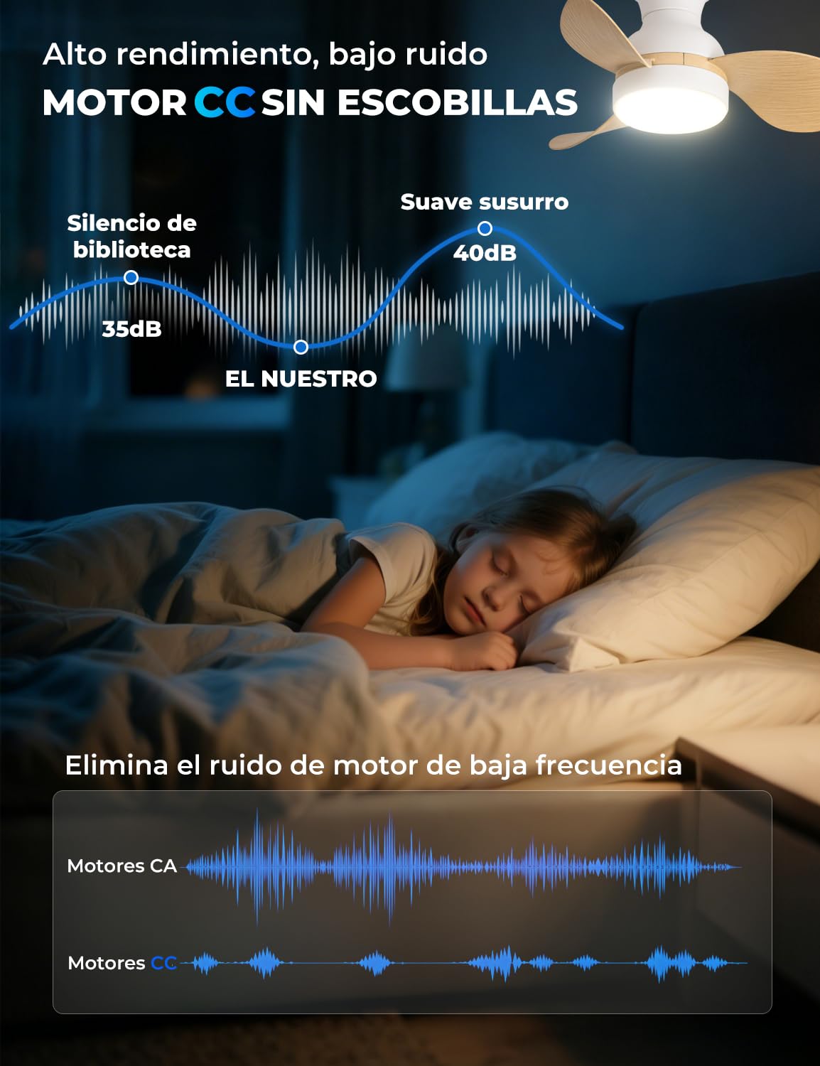 Ø56cm Mini Ventilador de Techo con Luz y Mando a Distancia, Lampara Ventilador Techo Pequeño, Reversible Modo Verano Invierno Motor DC Silencioso 6 Velocidades, Blanco + Madera