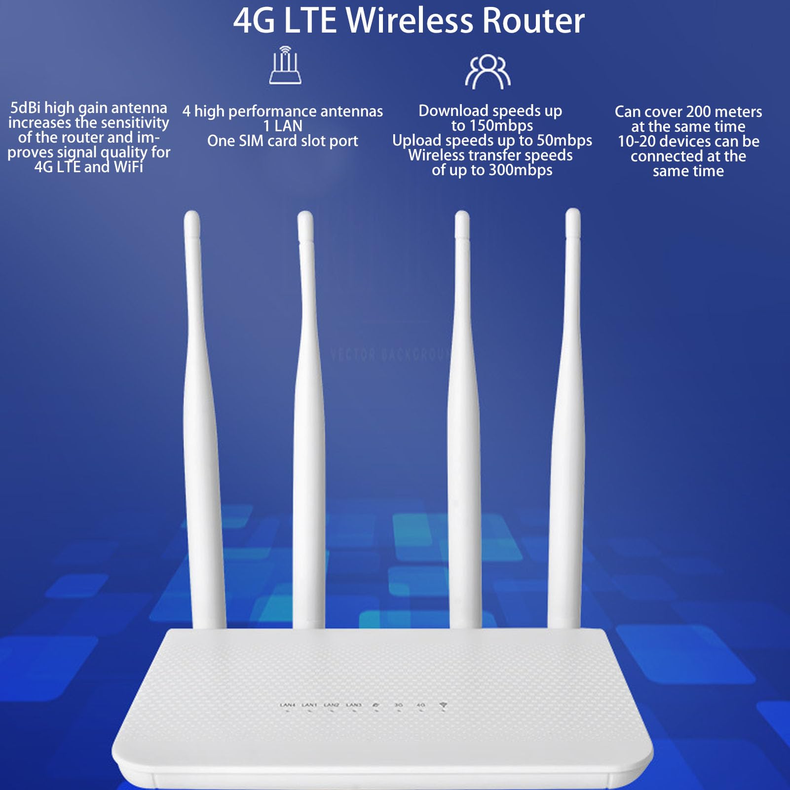 Modem Router 4G LTE, Router Hotspot Mobile Sbloccato con Slot per Scheda SIM e 4 Antenne per L'area Asiatica (Spina europea)