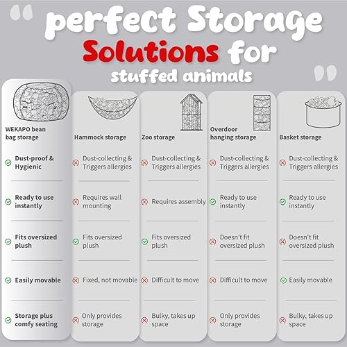 Miniatura 9 de WEKAPO - Puf con cremallera para guardar juguetes de peluche, hecho de lona de algodón de alta calidad, extragrande de 38 pulgadas, ideal para los