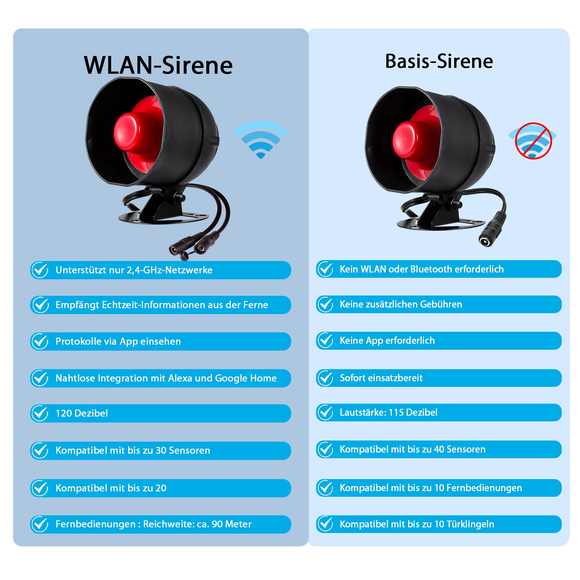 WiFi Alarmanlagen-Set inklusive 115 dB Sirene, Bewegungsdetektor und Tür-/Fenstersensoren(5er-Pack), gesteuert per Fernbedienung für Geschäfte, Lager und Wohnbereiche