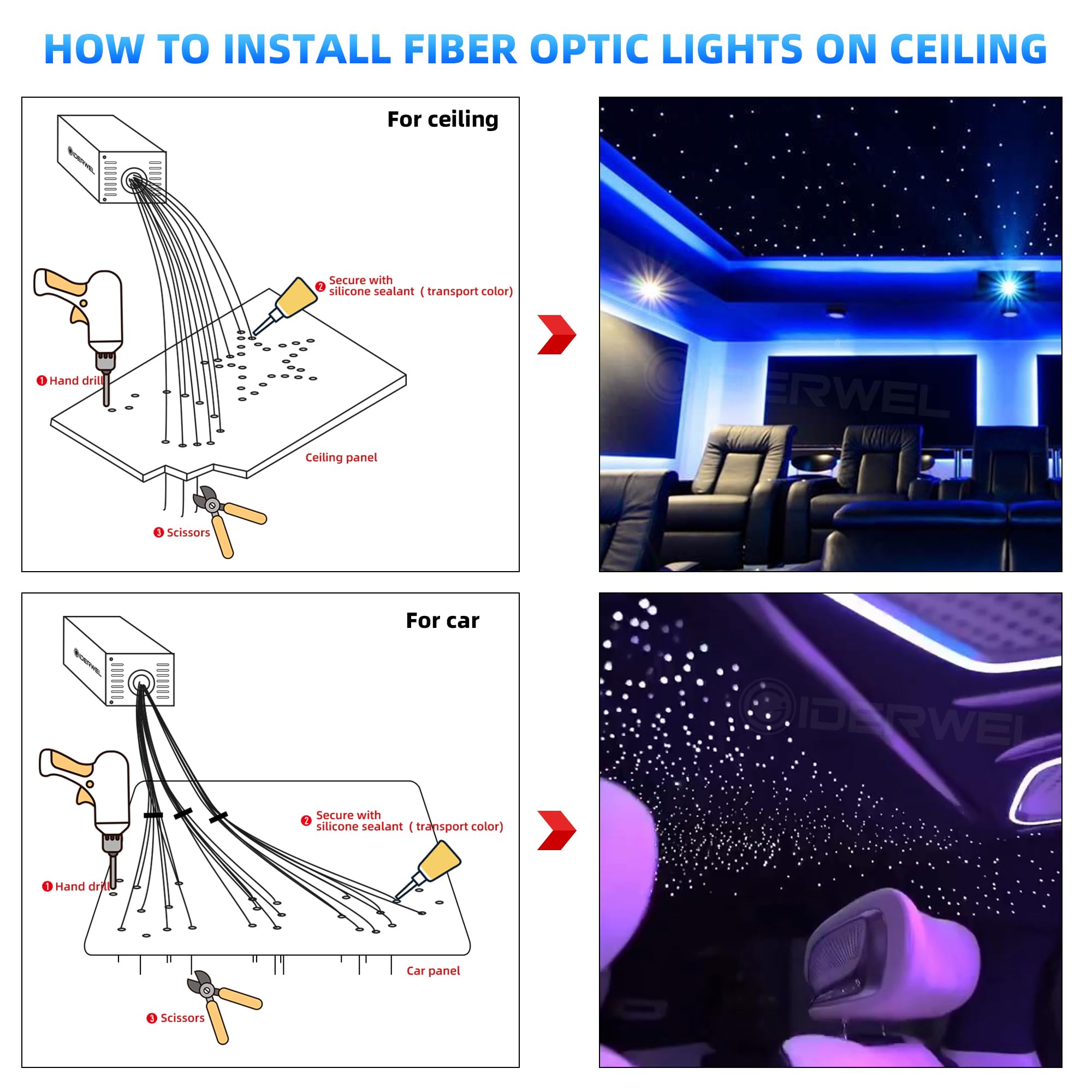 LED Fiber Optic Lights 7W Kit With 6.5ft 200pcs 0.03in Optica LED Fiber Optic Lights 7W Kit With 6.5ft 200pcs 0.03in Optica