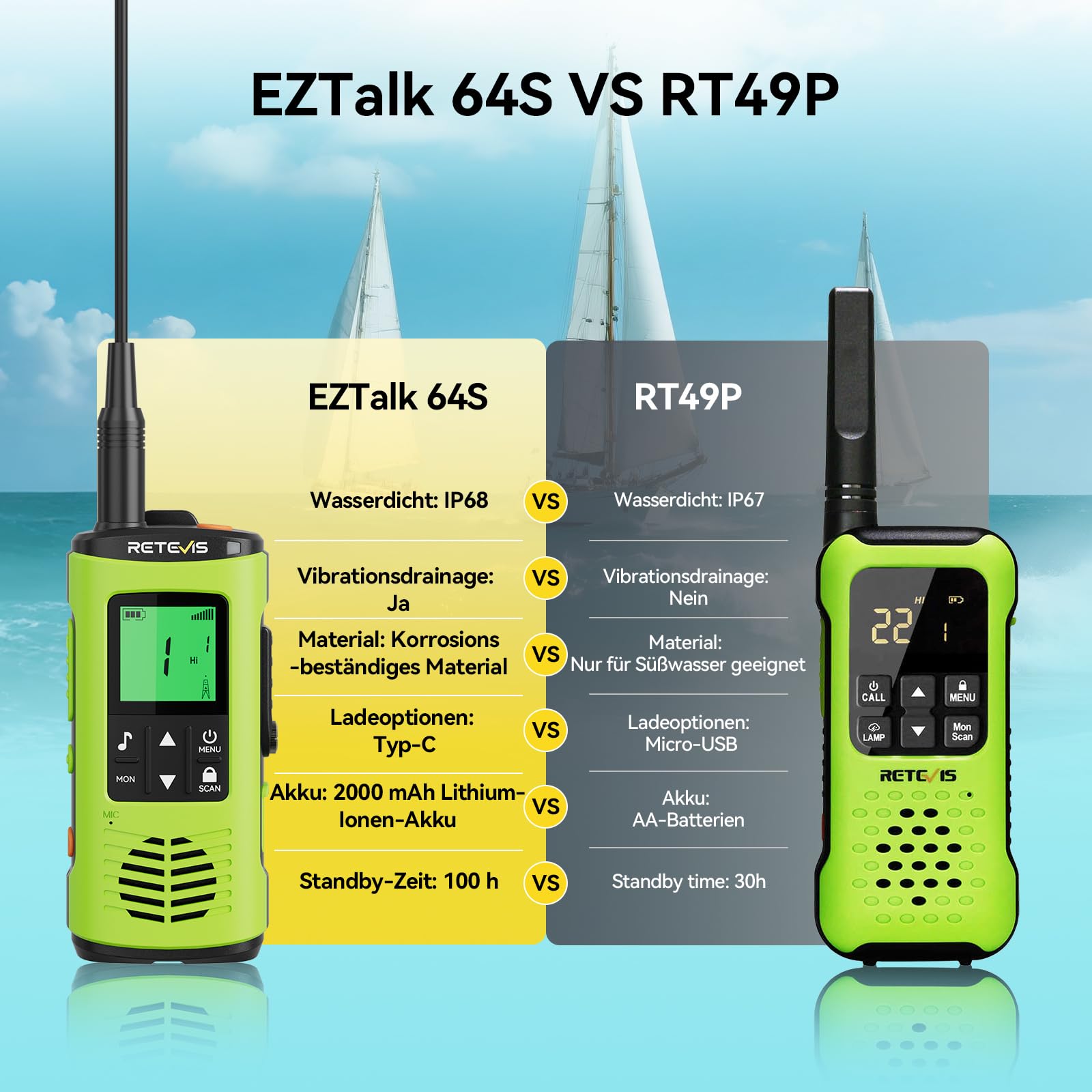 Retevis EZTalk 64S Walkie Talkie, IP68 Wasserdichtes Funkgerät Langstrecken | RT649P 2.0 Funkgeräte für Kajak, Camping Angeln, Korrosionsbeständige, Rechargeable, Taschenlampe, SOS-Alarm, Robust Radio
