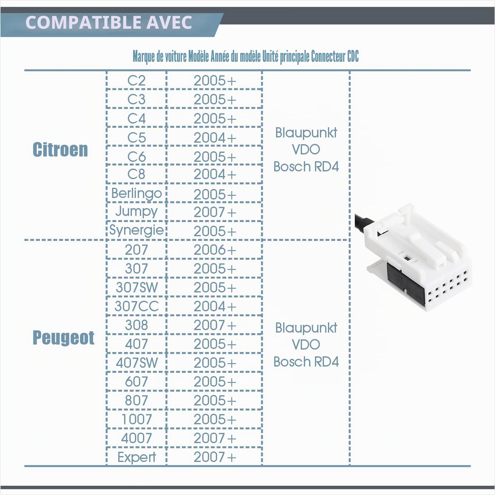 MESINURS Adaptateur mains libres Bluetooth pour Peugeot 307 407 508 & Citroën C5 C6 RD4 Radio - Interface audio AUX sans fil, compatible avec Blaupunkt VDO Bosch stéréo
