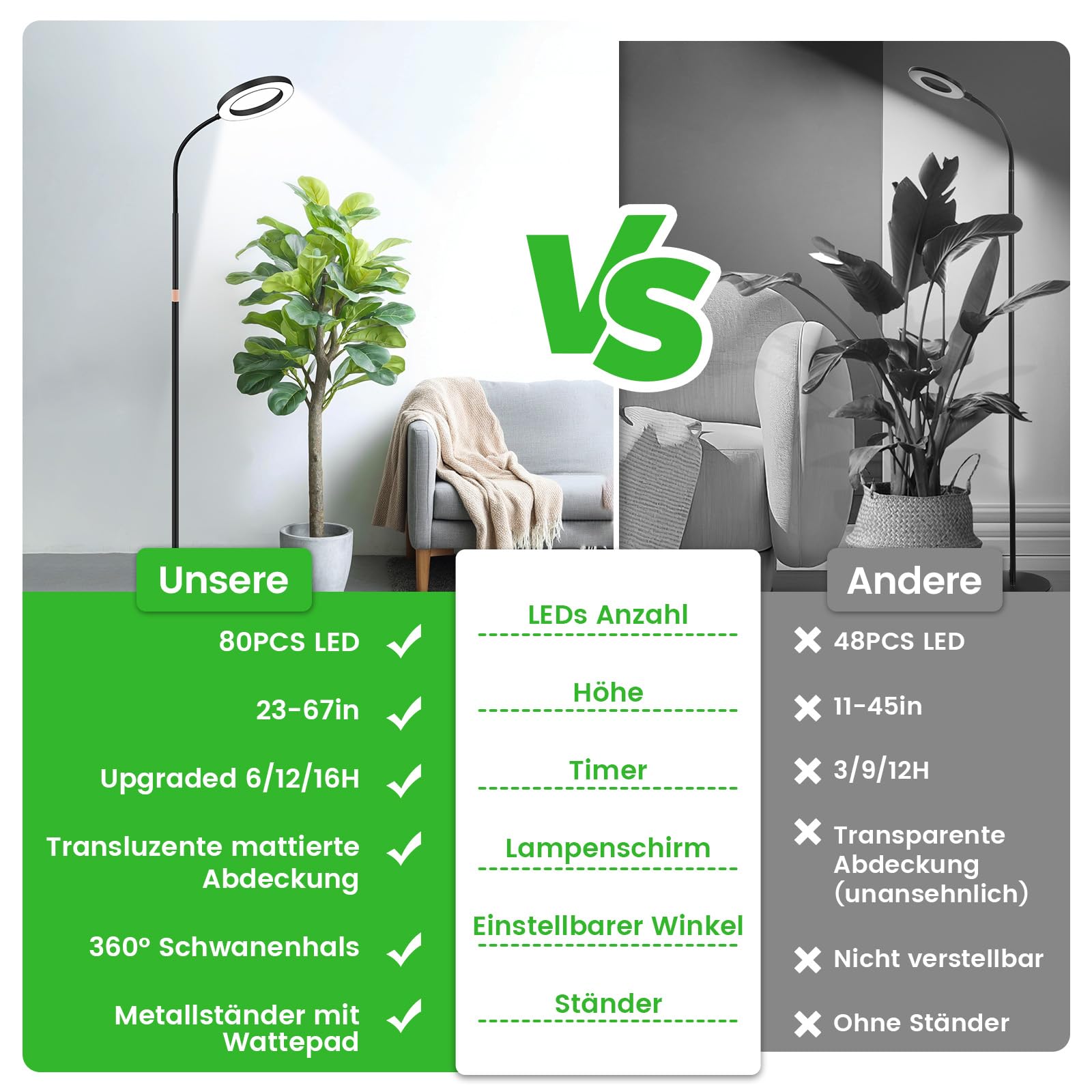 Dhapy Pflanzenlampe LED Vollspektrum, Grow Lampe für Zimmerpflanzen, Grow Light mit Standfuß, 80 LEDs 3 Lichter Modi und 5 Helligkeit, Pflanzenlampe mit Timer 6/12/16H, 58cm~170cm Höhenverstellbar