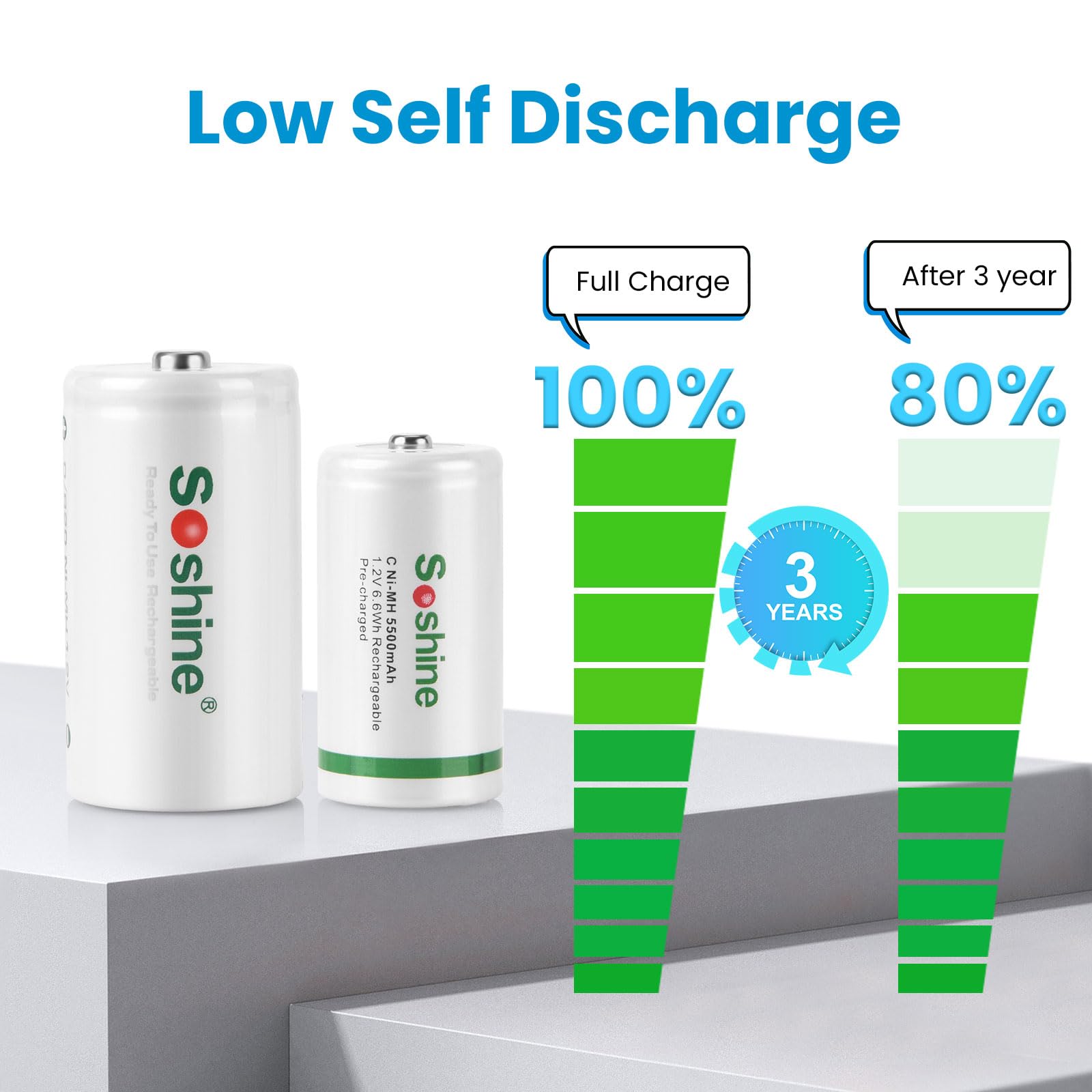 Batteries D rechargeables avec chargeur, chargeur de batterie intelligent à 8 baies avec 4 piles D 11000 mAh pour AAA/AA/SC/C/D Ni-MH Ni-CD