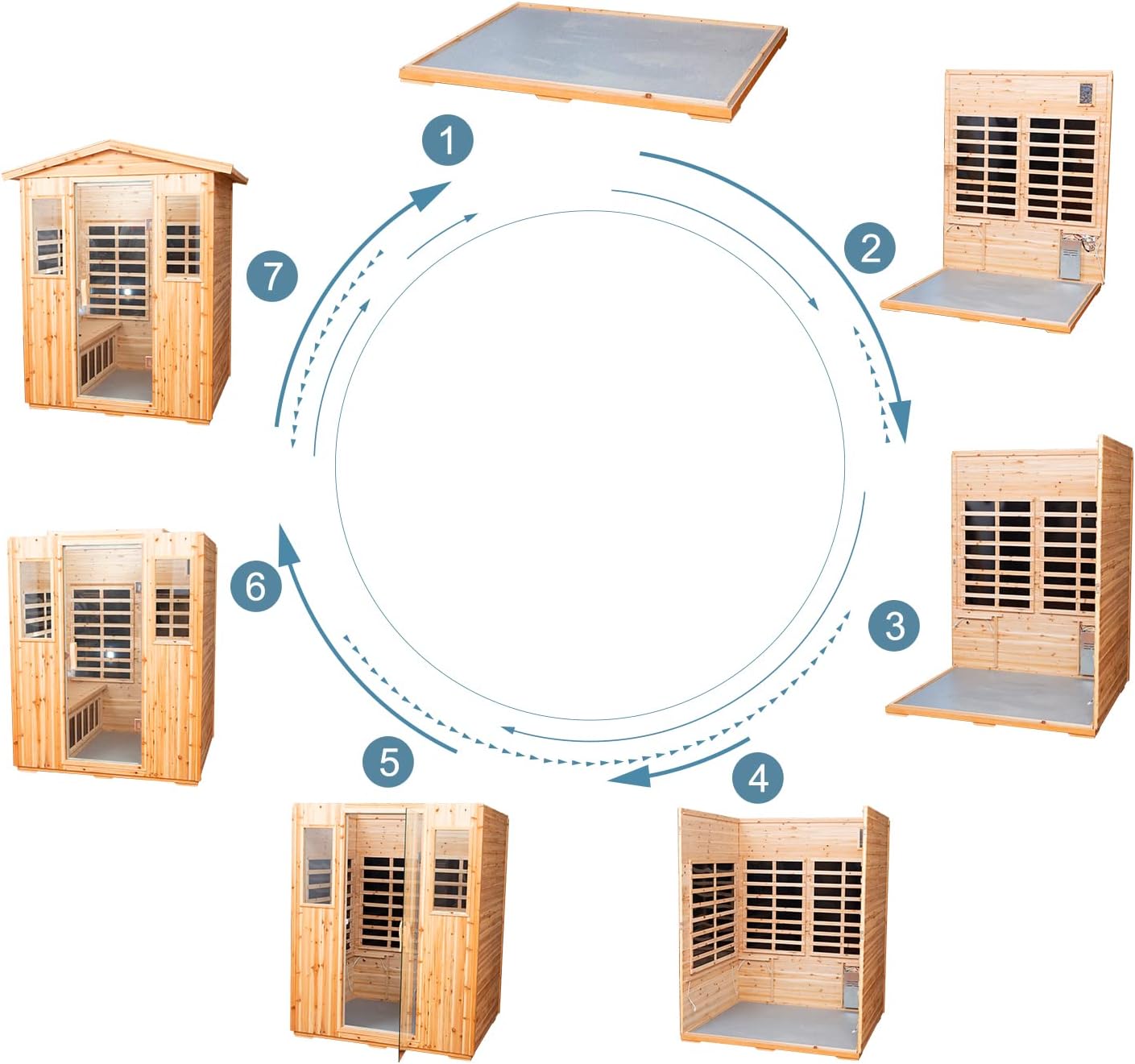 Diagram illustrating the seven-step assembly process for the Kanlanth Outdoor Infrared Sauna, showing panels connecting in a circular flow.