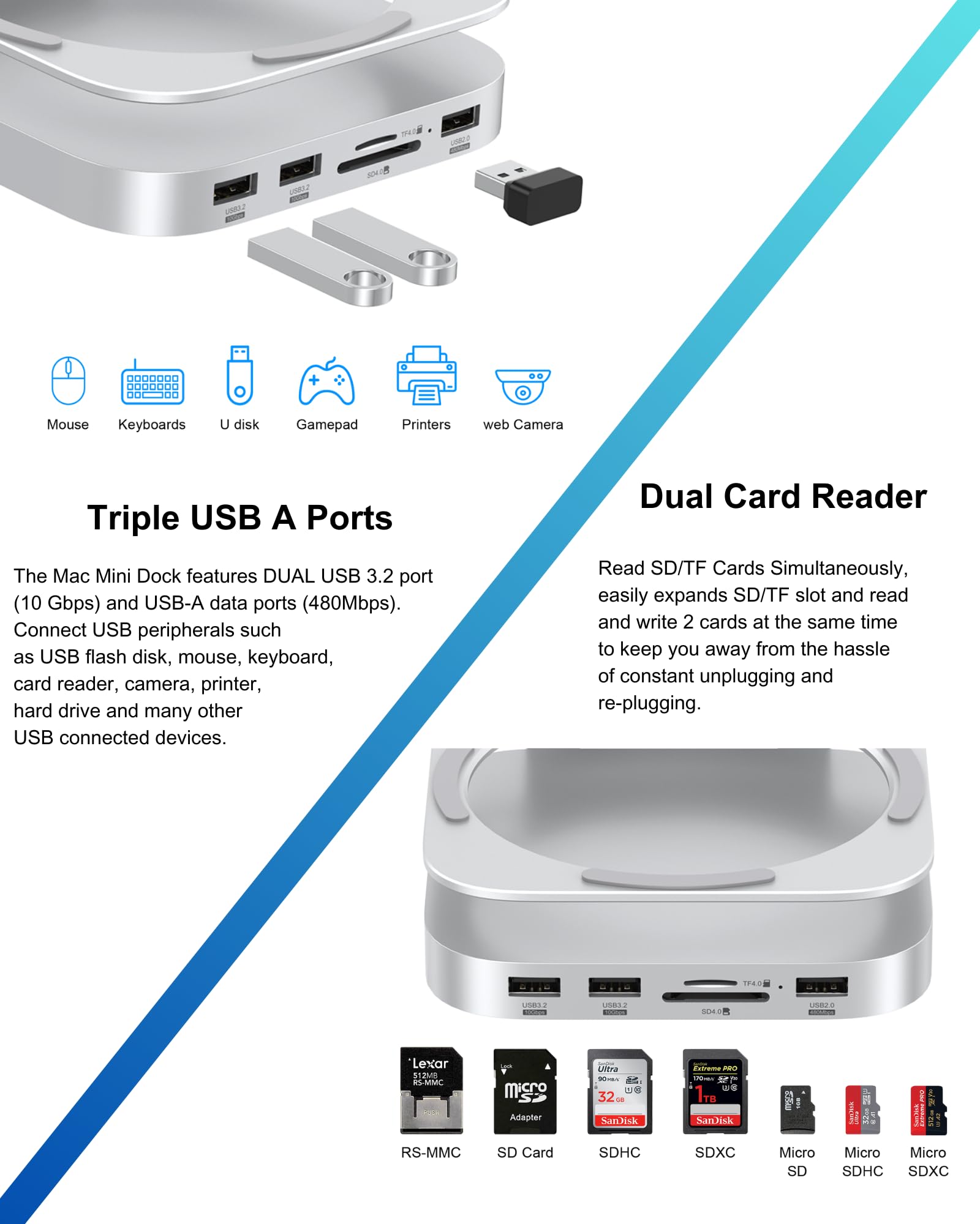 Hub Dock e Supporto per Mac mini e Mac mini Pro 2024 con Alloggiamento SSD M.2 NVMe, Connettori USB-A 10 Gbps, Lettore SD/TF, USB 2.0 │ Accessori