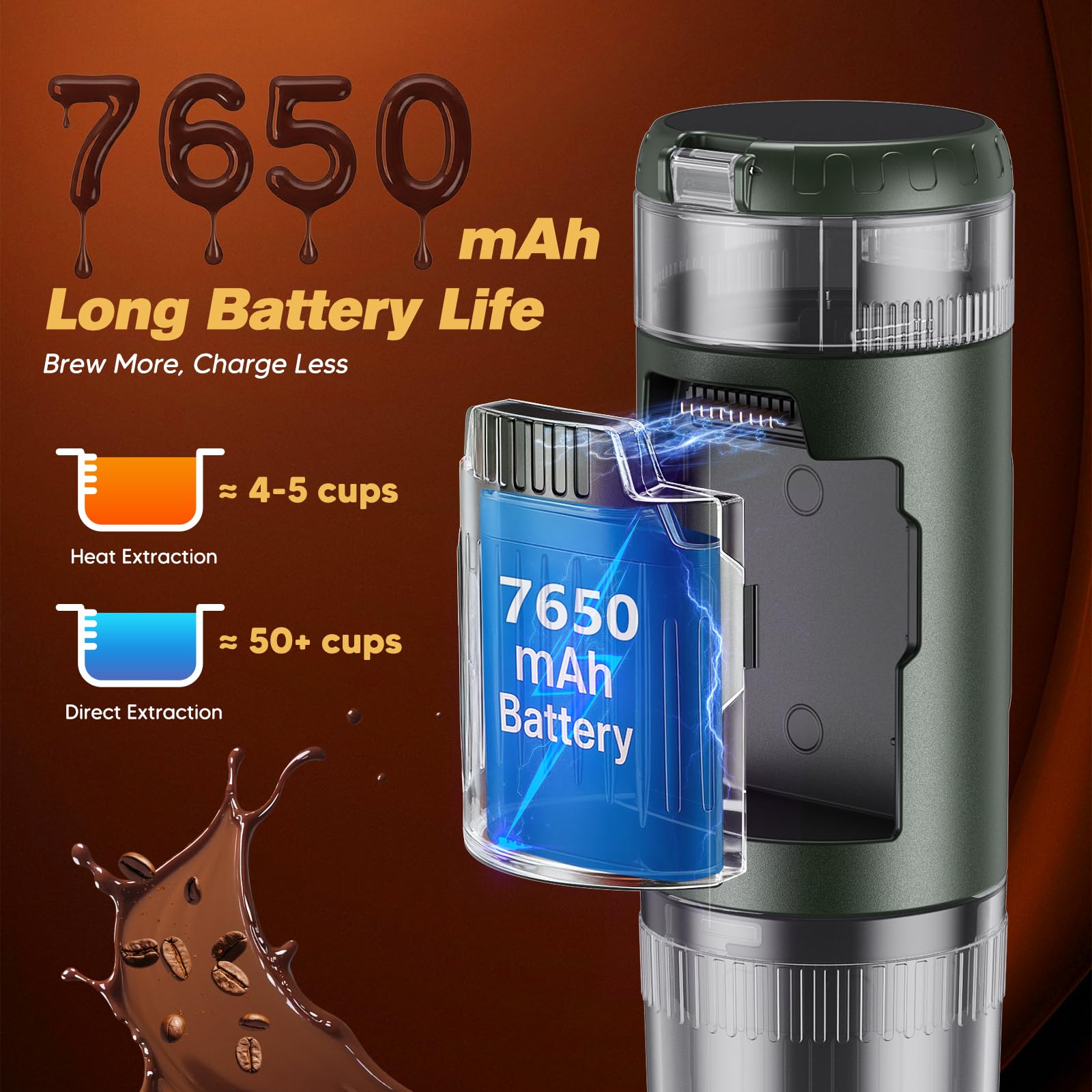 Tragbare Espressomaschine, 2 in 1 Akku Kaffeemaschine für Kapseln und Gemahlenen Kaffee, Auto Espressomaschine mit USB, für camping und wohnmobil gadgets (Grün)