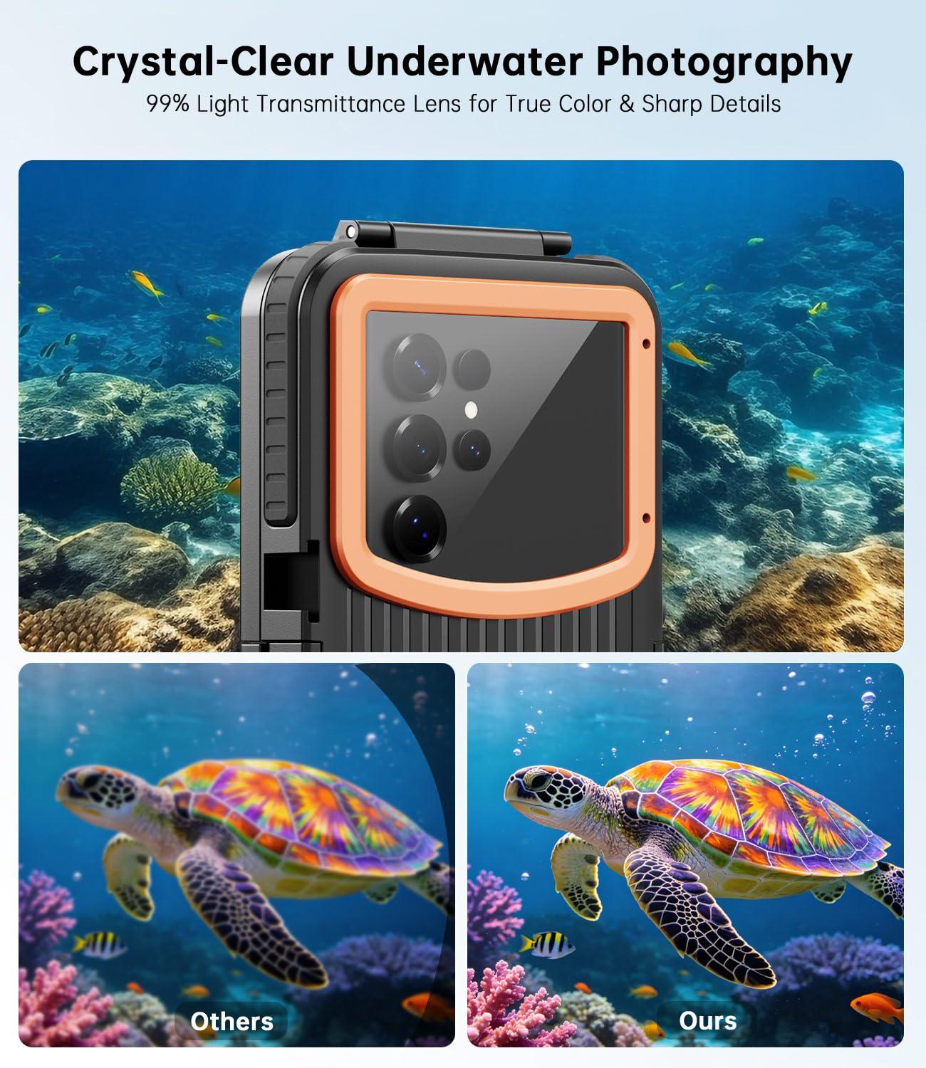 Unterwasser-Handyhülle für Samsung Galaxy S26, S25, S24 Ultra, 15 m, Schnorcheln, Tauchen, wasserdichtes Gehäuse unter Wasser, Foto und Video für Samsung Motorola Redmi (rechte Seite