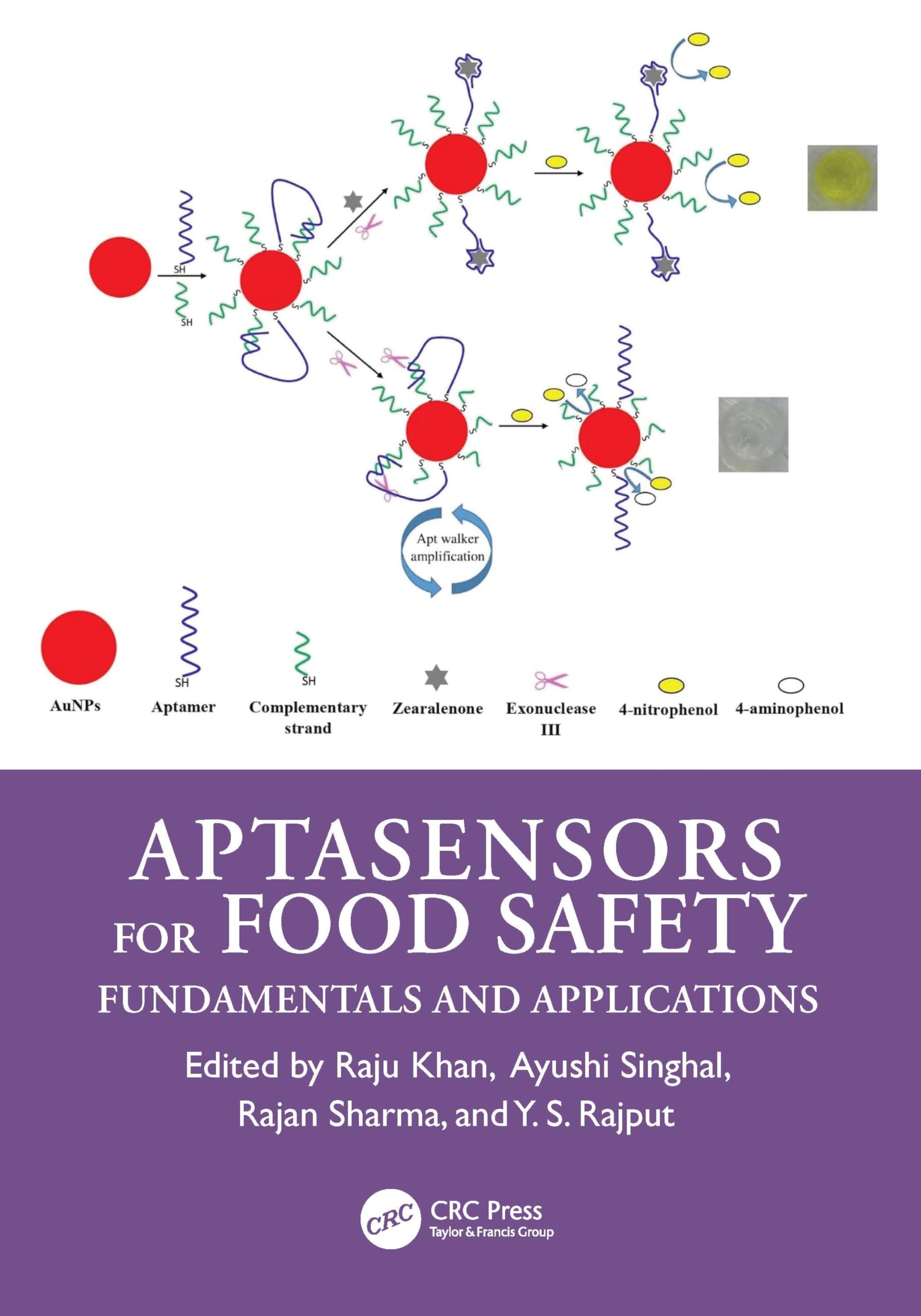Aptasensors for Food Safety: Fundamentals and Applications