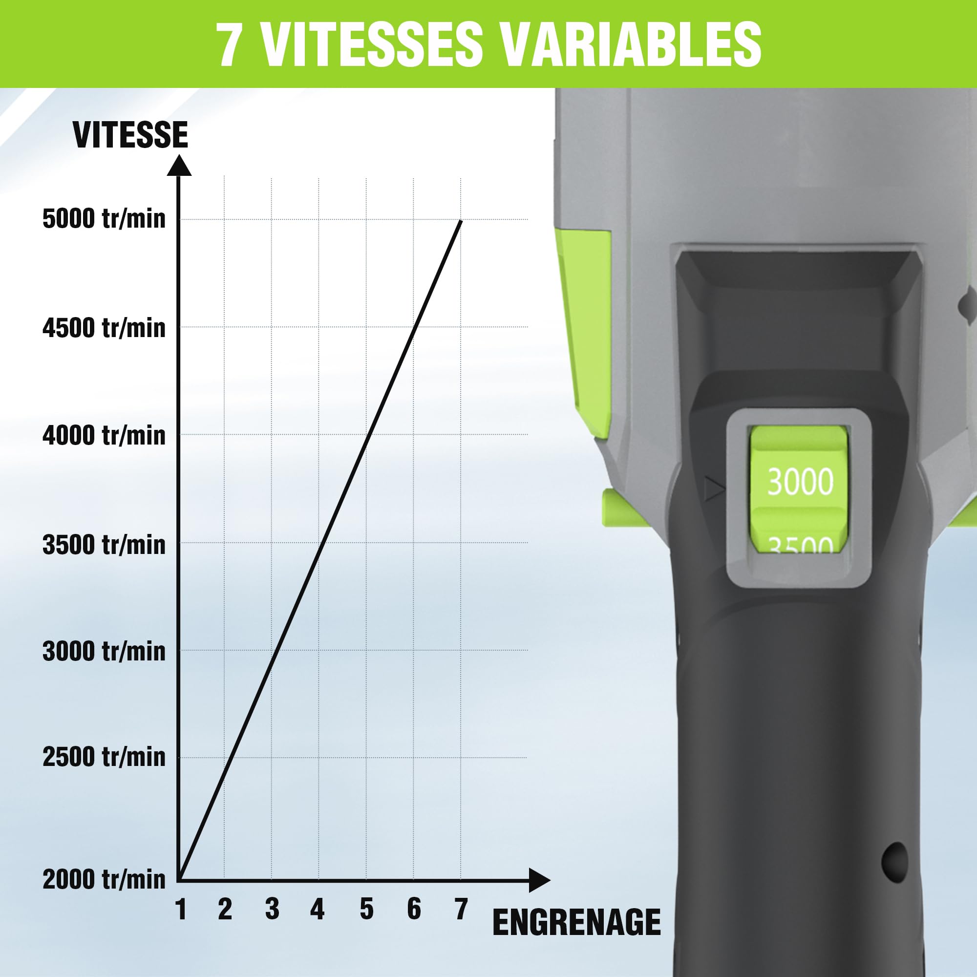 WORKPRO Polisseuse de Voiture sans Fil 20V, Polisseuse Orbitale sans Balais à Double Action, 7 Vitesses (2000-5000 tr/min), Poignée en D Réglable, avec Sac, pour Voitures, Sols, Carreaux, Meubles