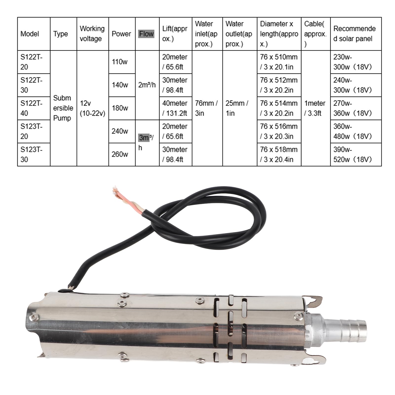 Bomba Sumergible sin Escobillas, Bomba Sumergible 12 V CC Solar Kit de Bomba de Pozo Profundo sin Escobillas Bomba de Agua de Gran Flujo Imán Permanente Eléctrico, Bombas de