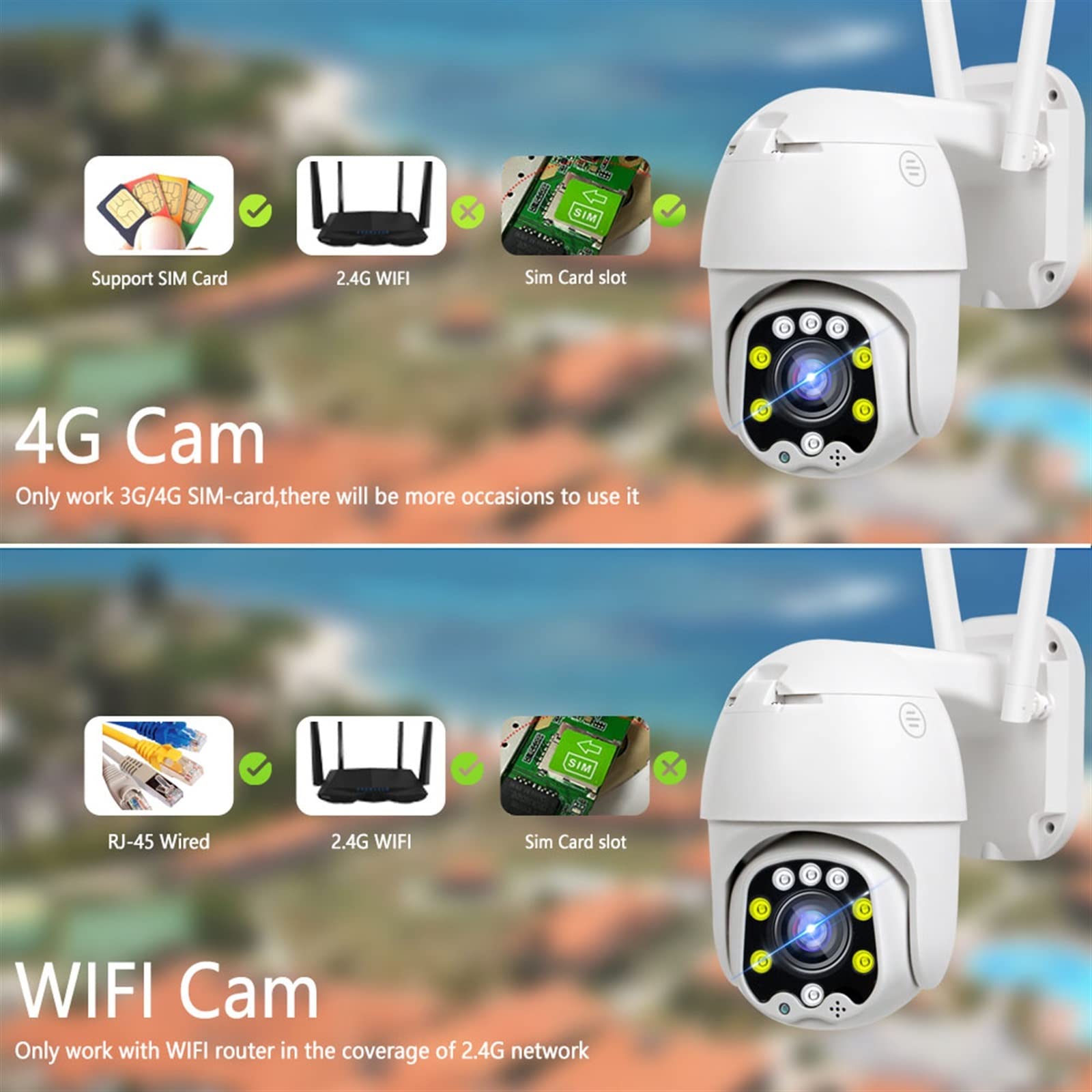 Kamery Monitoringu, 5MP 4G kamera IP bezpieczeństwo zewnętrzne kamera PTZ CCTV 5-krotny zoom optyczny 1080P HD bezprzewodowa kamera monitorująca H.265(5MP 4G Add 32G)