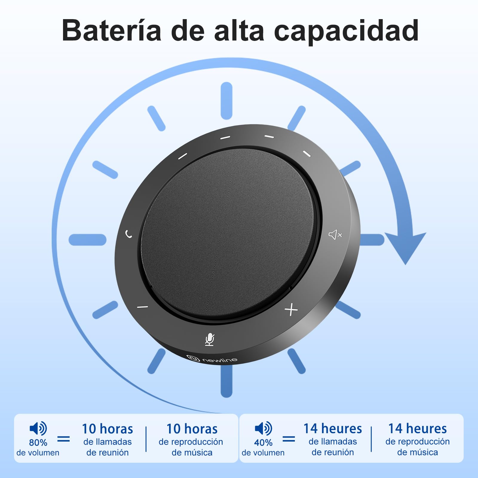 Altavoz de Conferencia con 2 micrófonos con cancelación de Ruido, captación 360°, Sonido Claro, 10–14 h de conversación, Bluetooth y USB-C/A, micrófono PC Compatible con Zoom, Teams, Skype