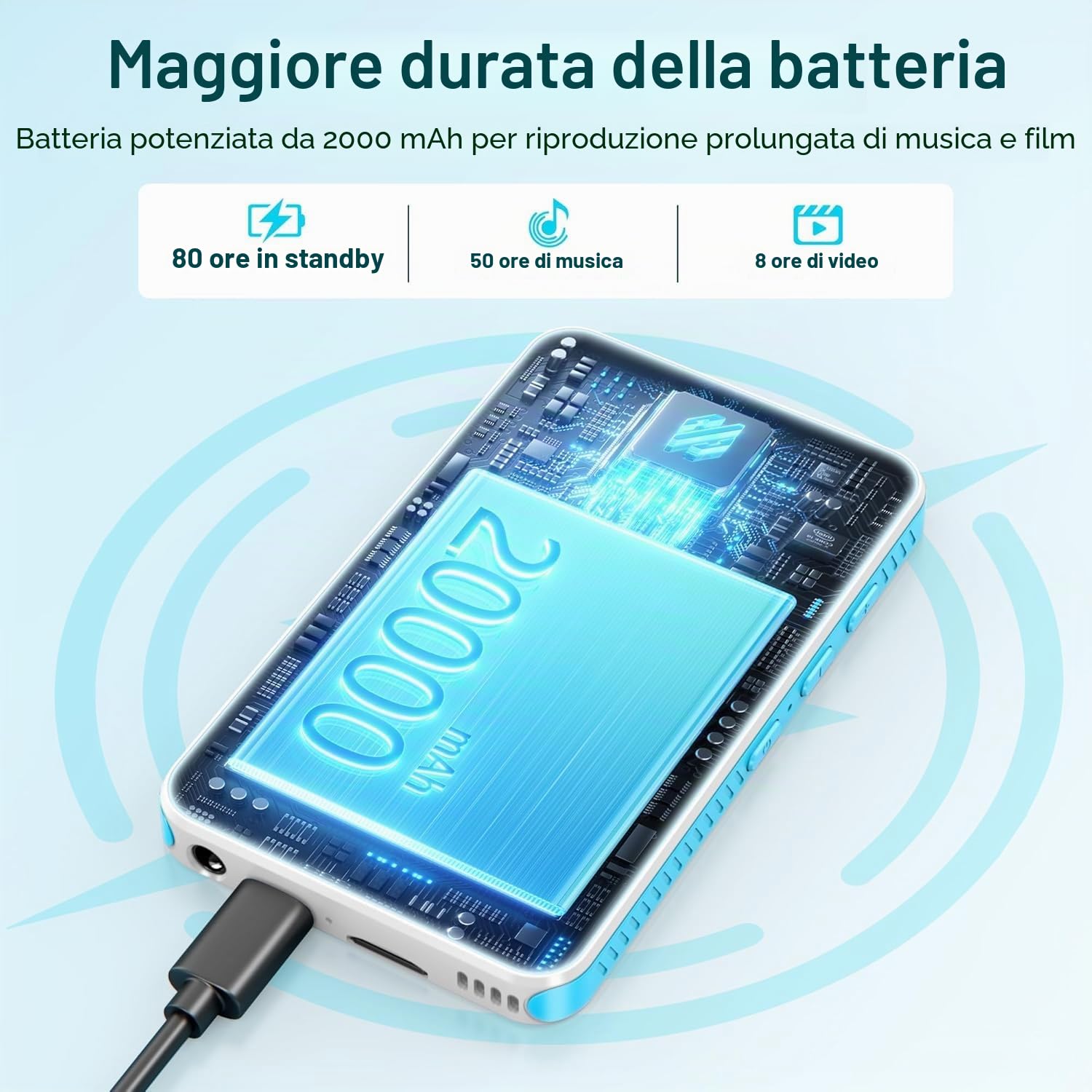 SWOFY 160GB Lettore MP3 con Bluetooth e WiFi, D08 Lettore Android 13, Touchscreen da 4 Pollici, Bluetooth, WiFi, Supporta Spotify, Audible, Play Store e Radio FM, Espansione fino a 1TB