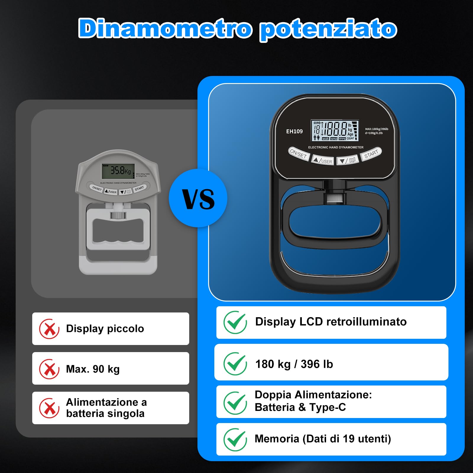 Dinamometro Digitale per Afferrare, 396 lbs/180 kg, Dinamometrica Manuale con Display LCD, Dinamometro Addestramento Afferrare Nero, con Cavo di Ricarica USB, con 19 Gruppi di Registrazione