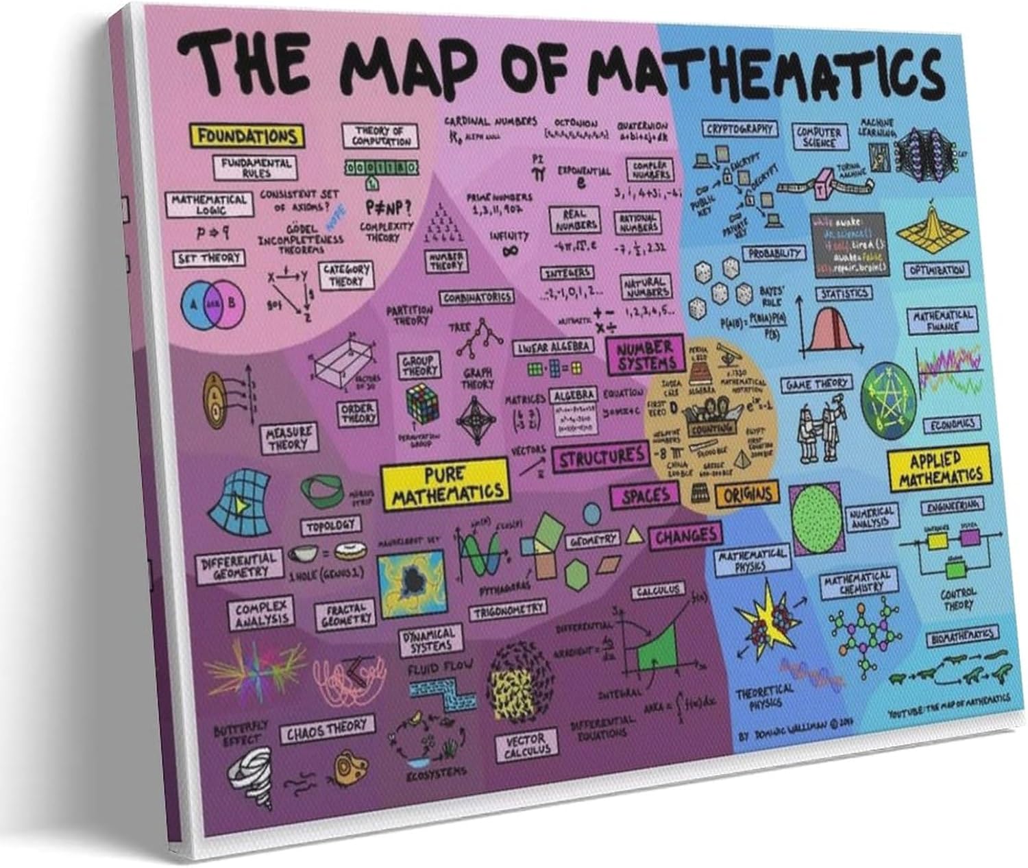 Amazon.com: PENCHAIN Math Poster, Canvas Art Print, Modern Abstract ...