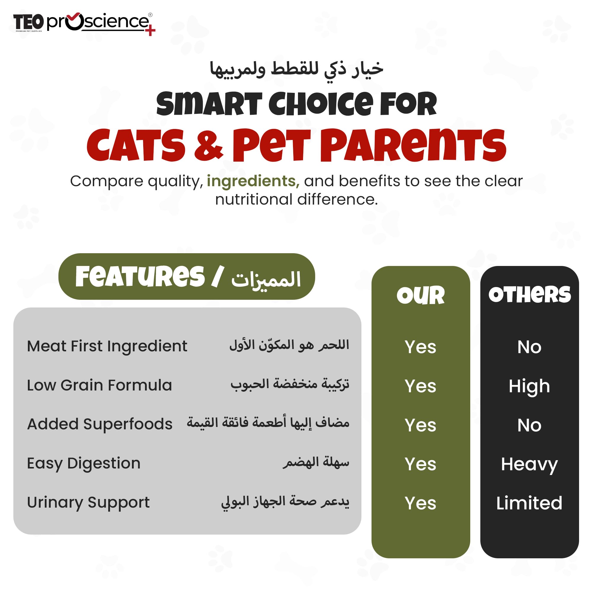 Teo Premium Proscience Lamb & Salmon Sterilized Cat Food 15KG 75% Animal Protein, Low-Grain Hypoallergenic Formula, Weight Control L-Carnitine, Omega 3 & 6 for Skin, Coat & Immunity, Adult Neutered