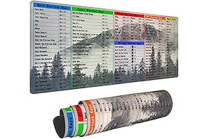 Extra-Large Gaming Mouse Pad Designed to Enhance Your Productivity