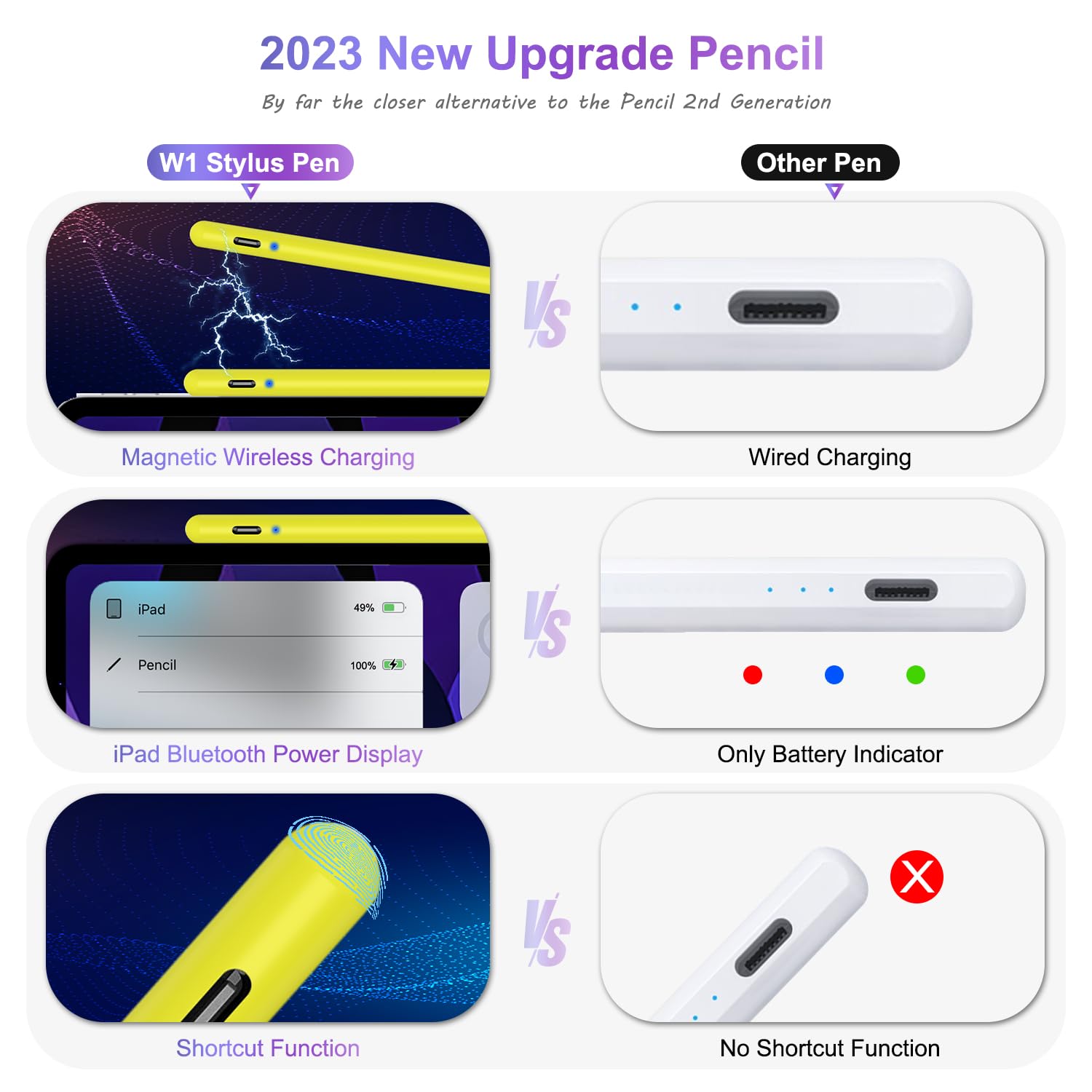 Amazon.co.jp: Stylus Pencil 第2世代、磁気ワイヤレス充電付き、iPad