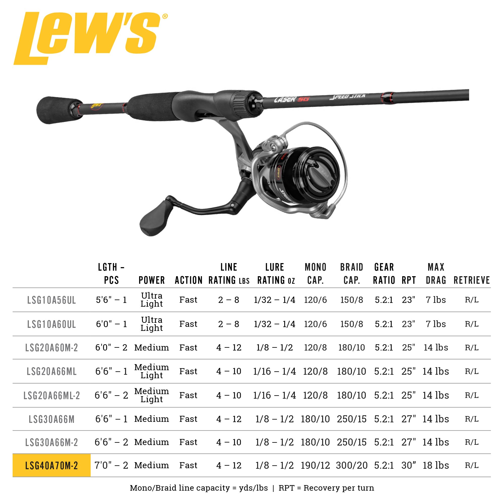 Freshwater Fishing Combo Lew's Laser SG Spinning Combo 7'0  Medium Power  For Freshwater Fishing Spinning Rod And Reel Combo