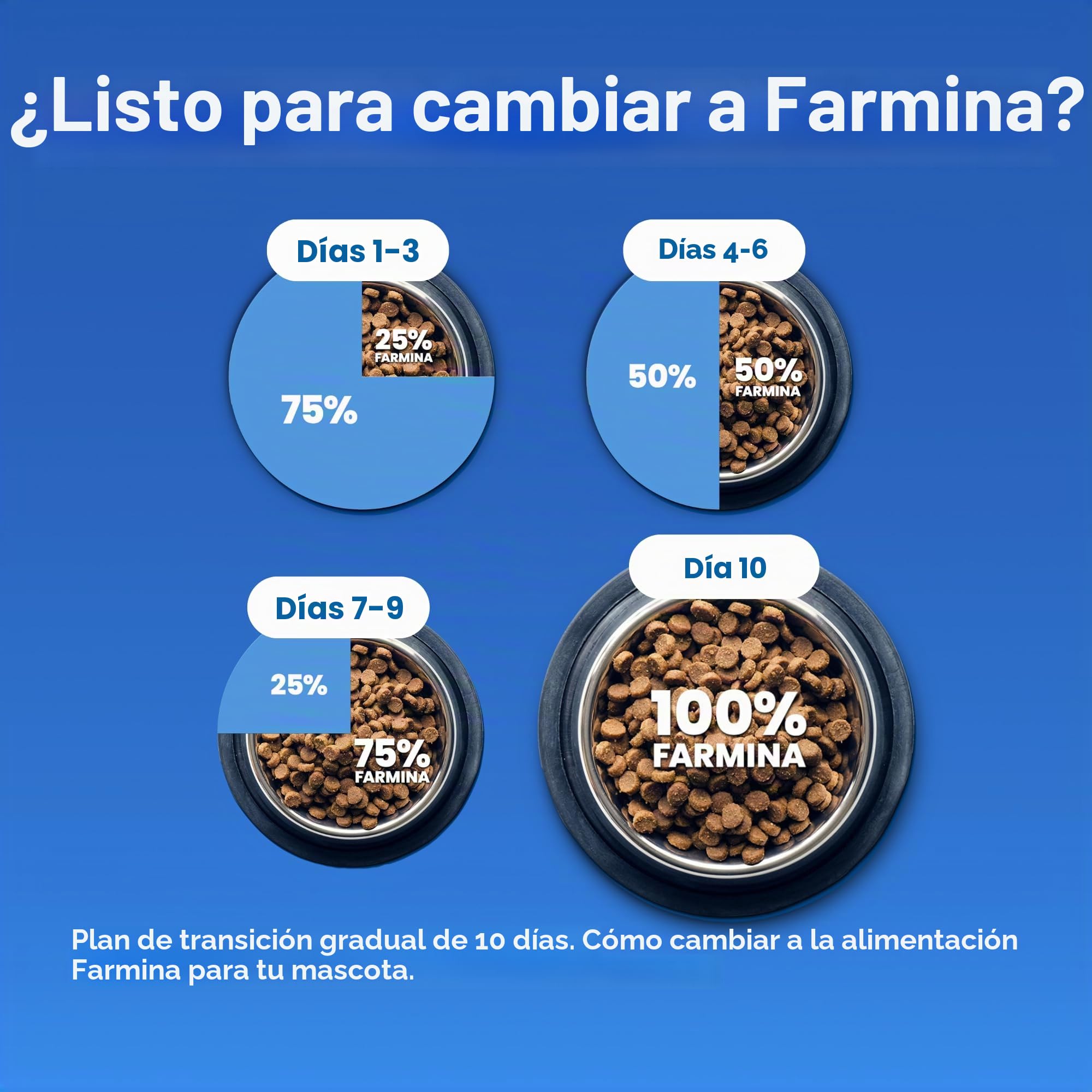 Farmina N/D Adult Mini Grain Free 7 kilogramm Cordero Calabaza arándano