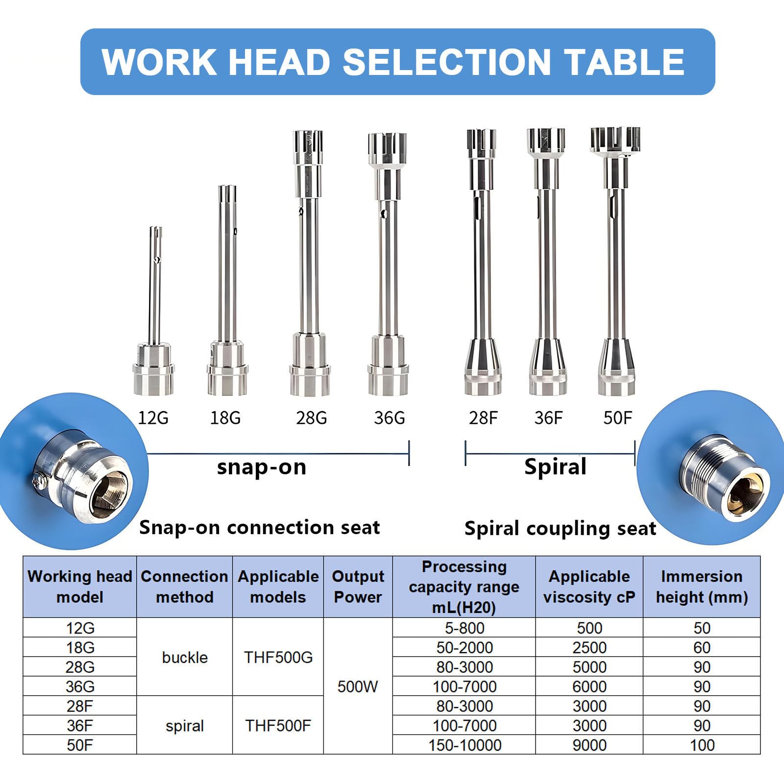 Homogeneizador de alta velocidad,homogeneizadores de laboratorio,emulsionante dispersante de laboratorio,velocidad ajustable de 2000 a 28 000 rpm,mezclador de alto cizallamiento de 5~10 000 ml. 50F