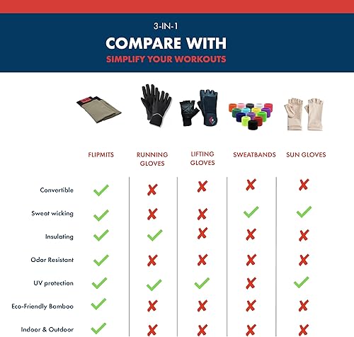 Miniatura 4 de FLIPMITS Guantes de rendimiento 3 en 1 sin dedos correr, senderismo, entrenamientos de gimnasio, ciclismo, yoga, pilates, conducción, costura