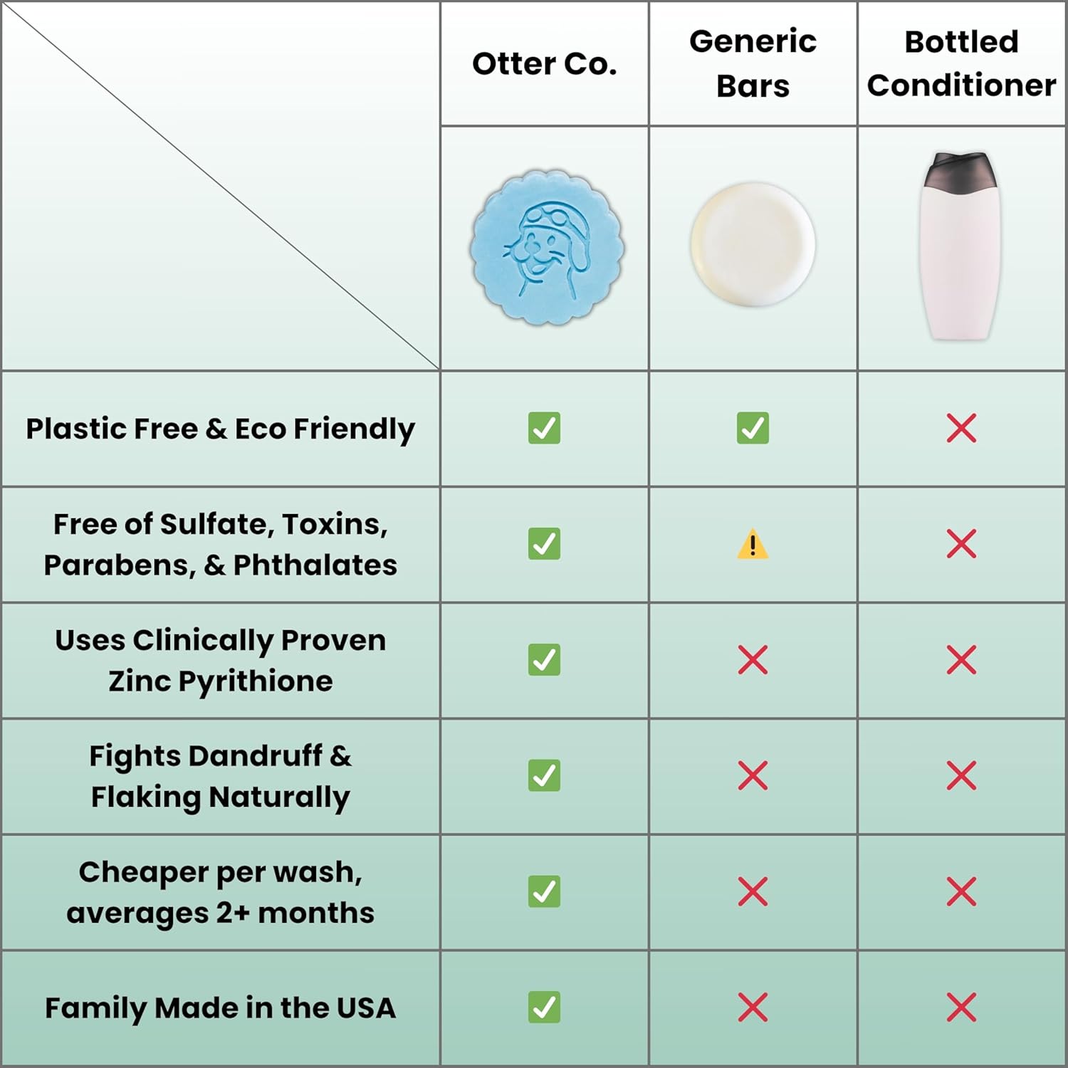 Otter co. Tea Tree & Rosemary Volumizing Conditioner Bar – Castor & Olive Oil, Zinc, Vegan, Hydrating, Sulfate Free & Non Toxic – Men & Women Bar Conditioner for Travel, All Hair Types, Made in USA - Image 4