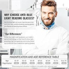 Gaoye Reading Glasses Men/Women, Eyeglasses, Blue Light Readers for Men/Women, Computer Eye Glasses, Cheaters