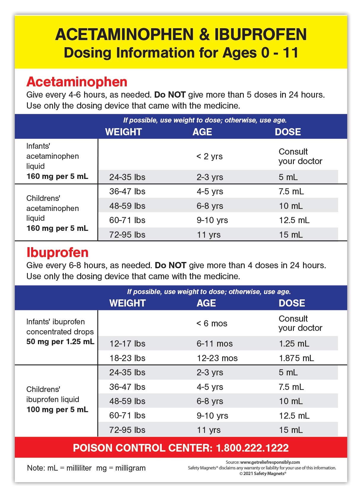 Acetaminophen and Ibuprofen Dosing Information for Infant, Baby, Kids Age 0-11, Dosage Chart, Medication Reference Fridge Magnet - 5 x 7 inches