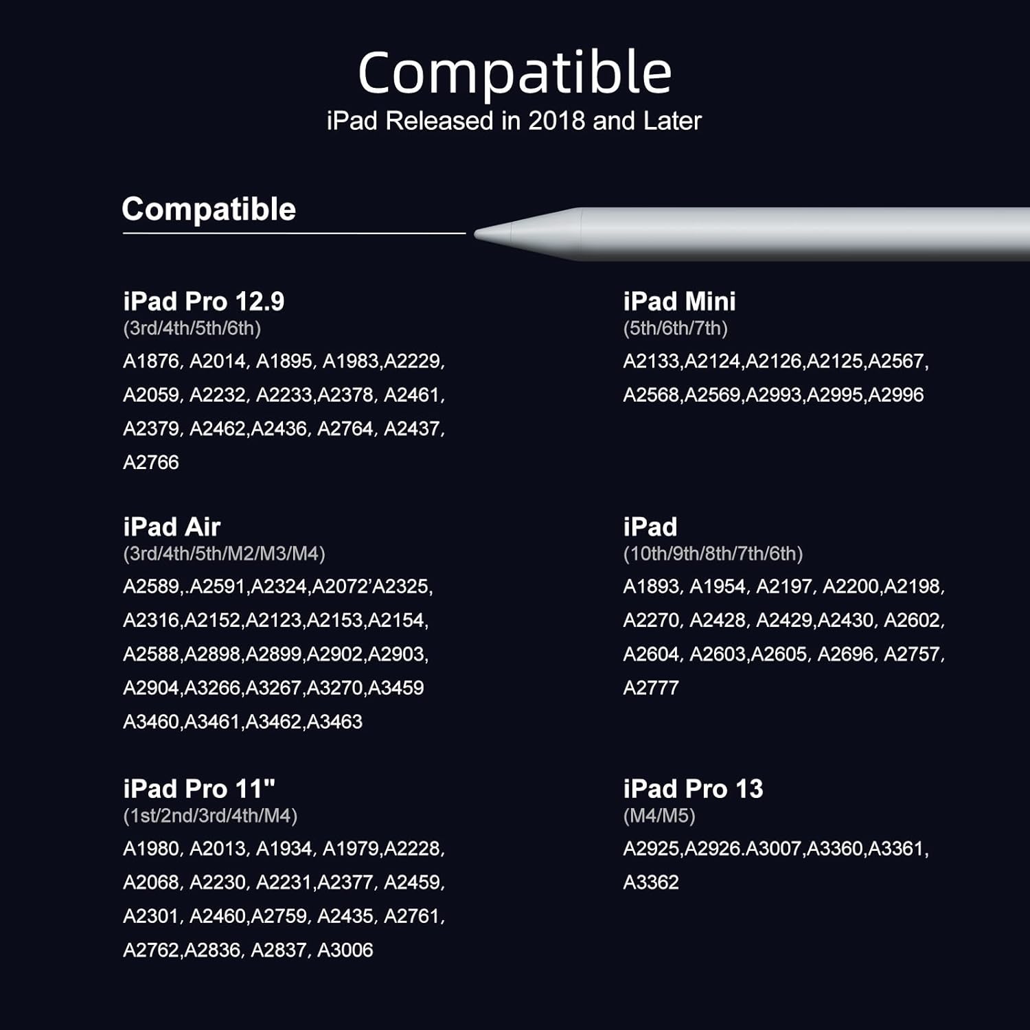 Stylus Pen for iPad 6th-11th Generation-2X Fast Charge Active Pencil Compatible with 2018-2026 Apple iPad Pro 11"/12.9"/M4, iPad Air 3/4/5/M2/M3/M4,iPad mini 5/6/7 Gen-White