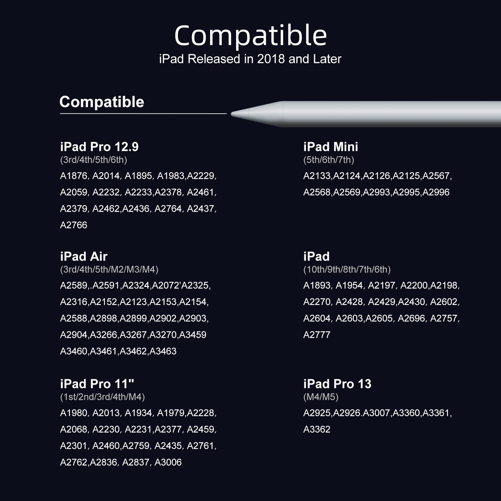 Rysik do iPada 6-11. generacji, 2 x szybkie ładowanie, aktywny rysik, kompatybilny z Apple iPad Pro 2018-2025, 27.9 cm/32.8 cm/M4, iPad Air 3/4/5/M2/M3, iPad mini 5/6 generacji, biały