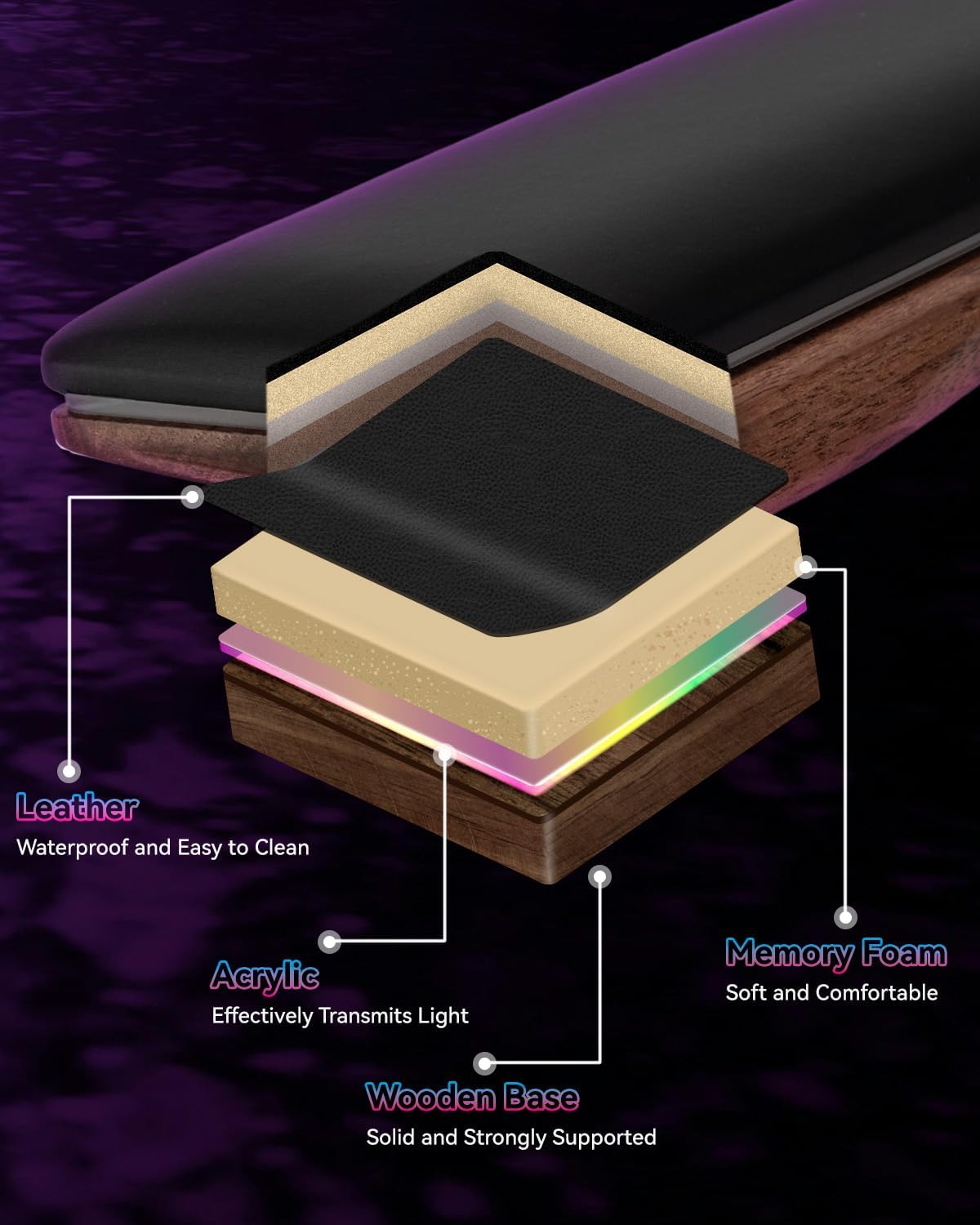 ASFSKY RGB Keyboard Wrist Rest, Ergonomic Wooden Wrist Support with PU Leather & Memory Foam, Non-Slip and Easy-to-Clean Design, Wrist Pad for Mechanical Keyboard, Gaming & Office Use