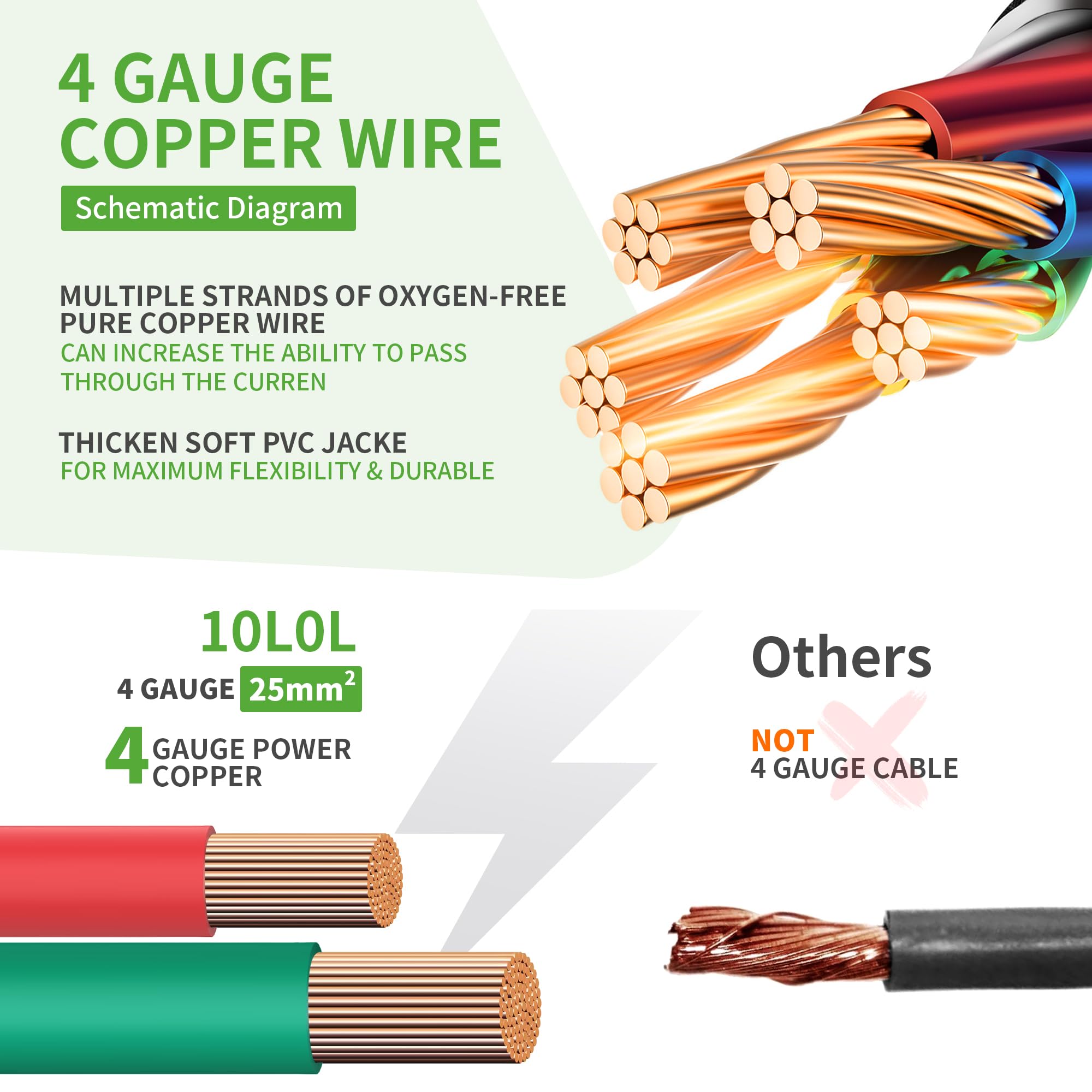 10L0L Lot de câbles de batterie Golf Cart - 4 AWG - 25" - Pour chariot de golf, voiture, marine, moto (1 noir et 1 rouge) - Calibre 4