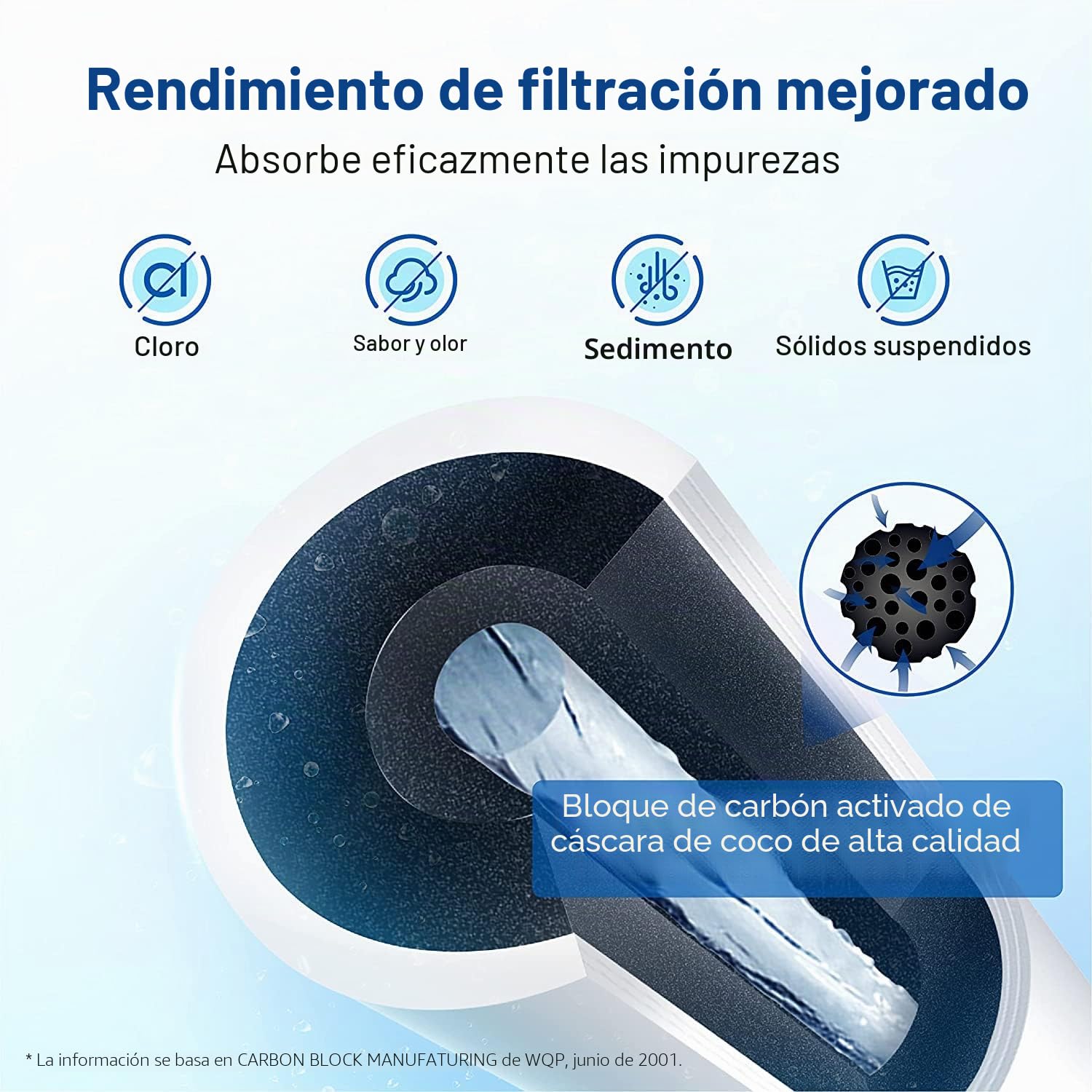 AQUA CREST 4396508 Filtros de Agua Frigorífico Compatible con Whirlpool (3) | Compatible con Whirlpool SBS002 4396508 481281729632 S20BRS SBS200SBS003 SBS001 461950271171 481281728986