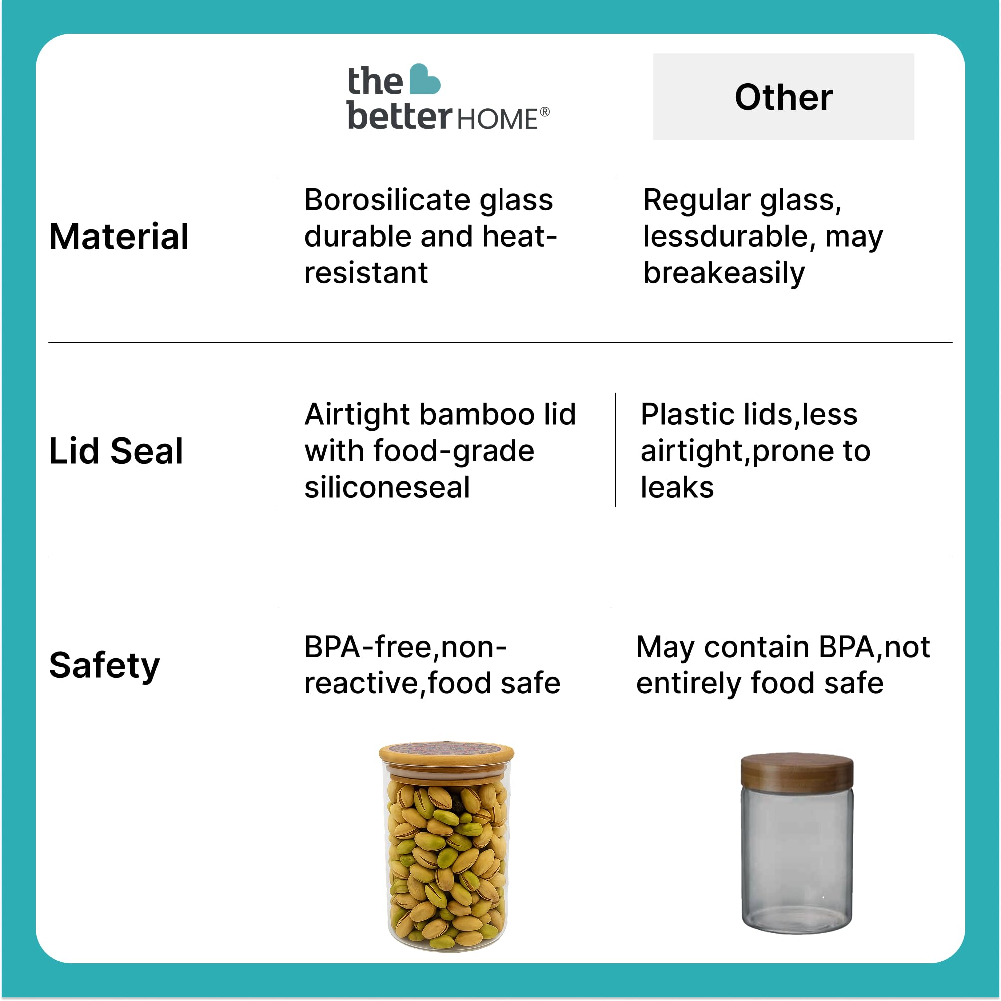 The Better Home Juego de tarros y recipientes de cocina de borosilicato con tapa (2 unidades, 600 ml cada uno), tapa de bambú hermética, tarro para caja de almacenamiento de cocina, tarros para
