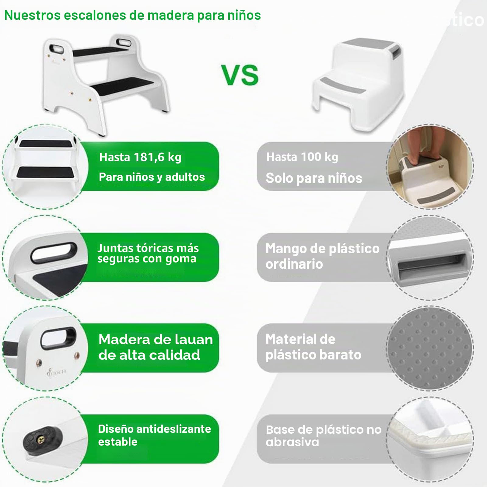 StrongTek Taburete de madera de 2 escalones para niños con superficie antideslizante, asas portátiles, almohadillas antideslizantes y capacidad de 350 libras, soporte multiusos resistente (blanco)