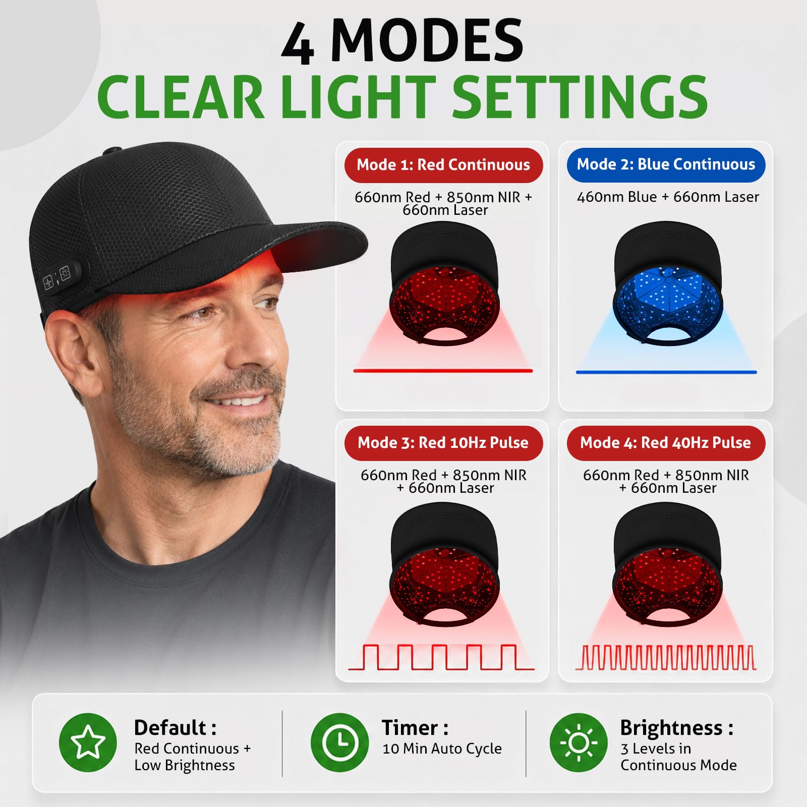 Laser Cap für Haarwachstum, 40 LLLT Dioden & 246 LEDs, 460/660/850nm